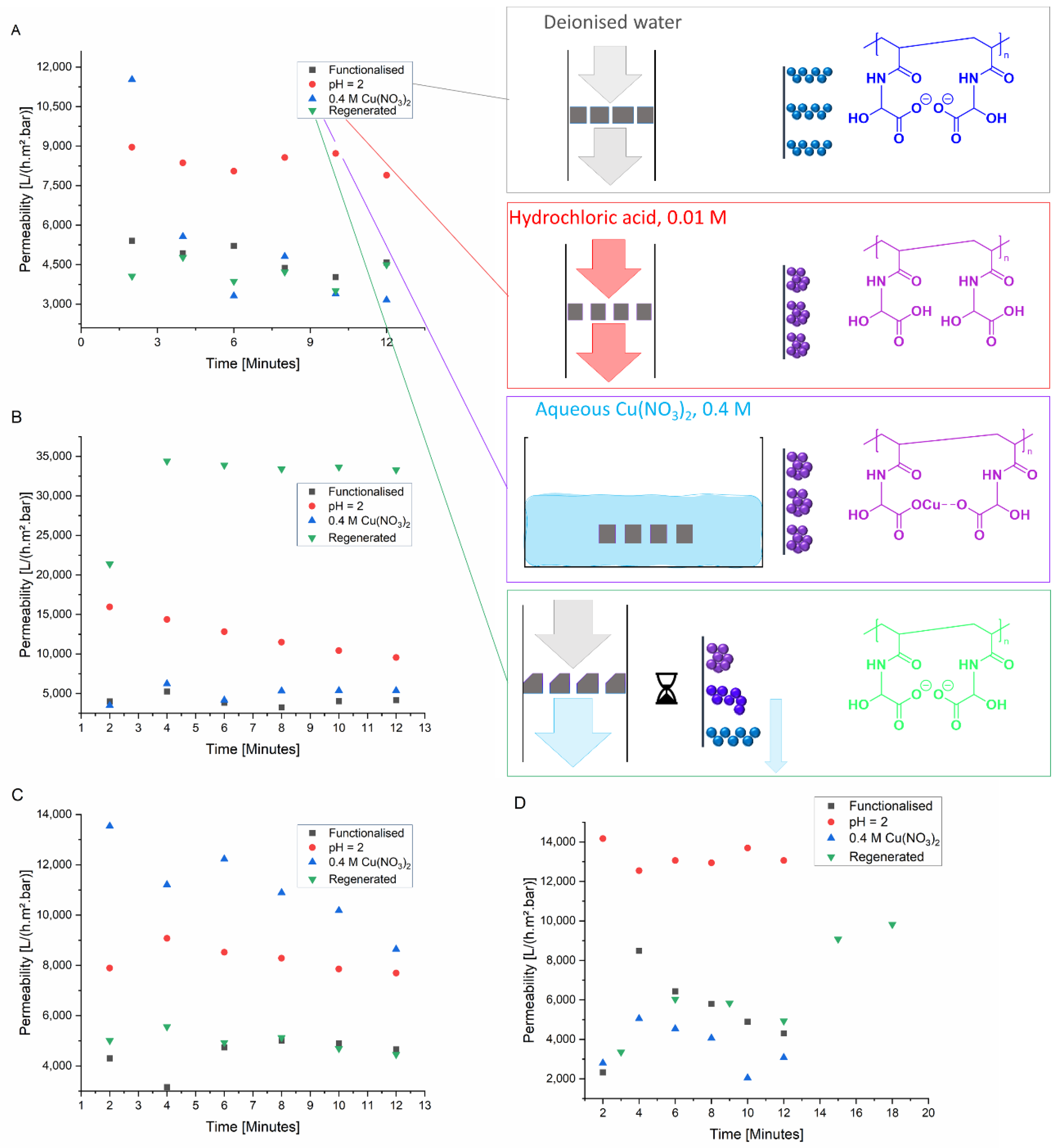 Membranes 11 00509 g004