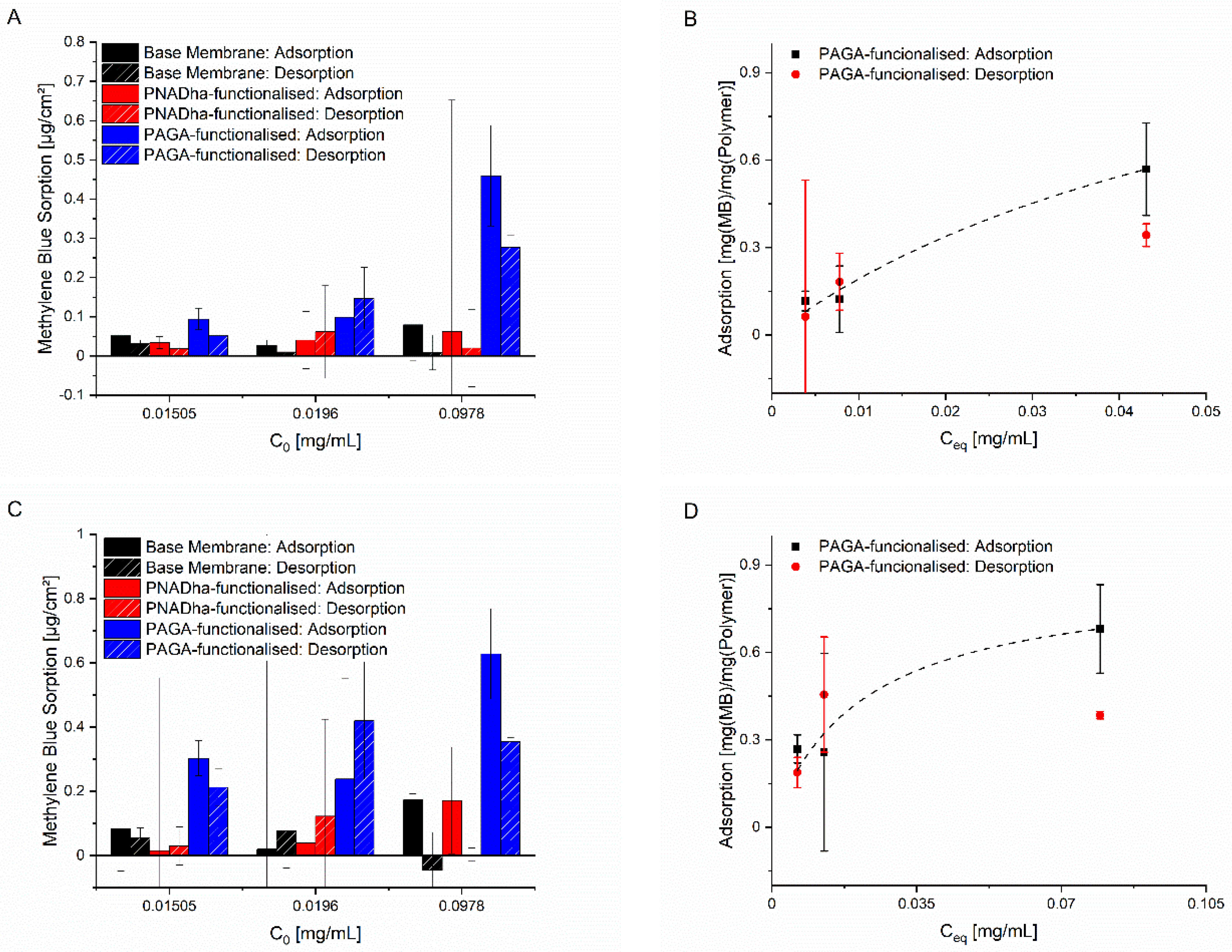 Membranes 11 00509 g005