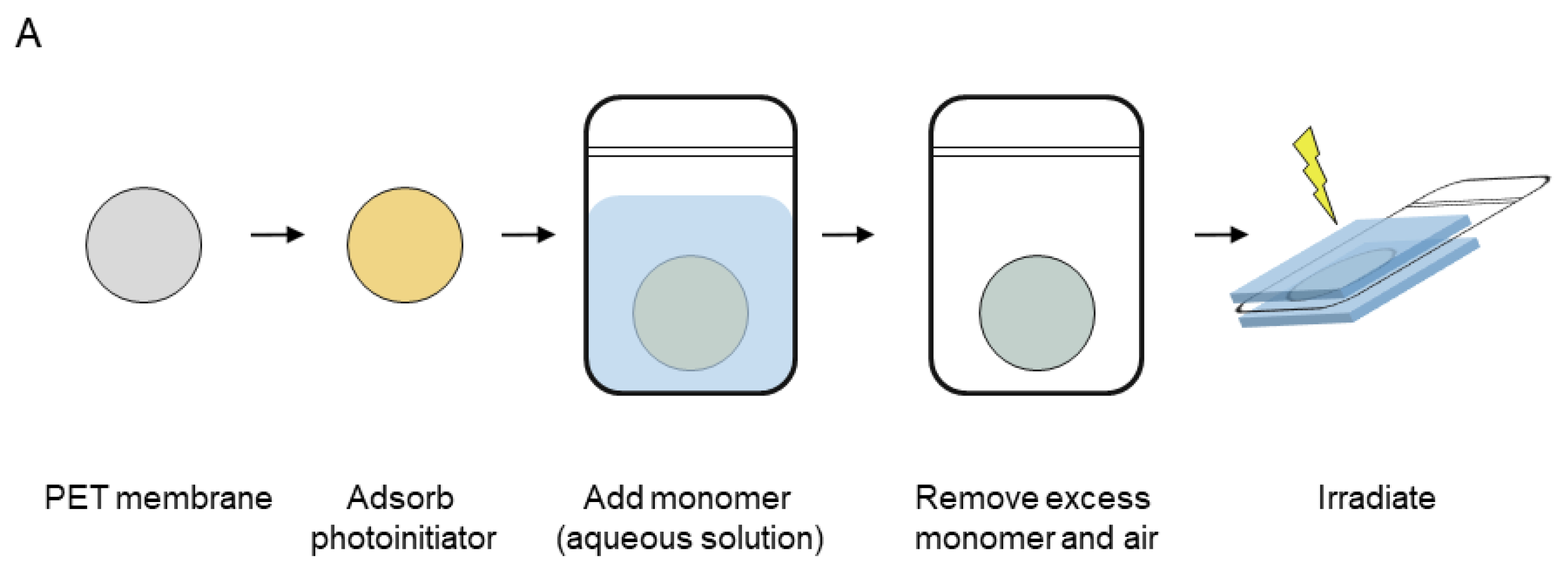 Membranes 11 00509 sch002a