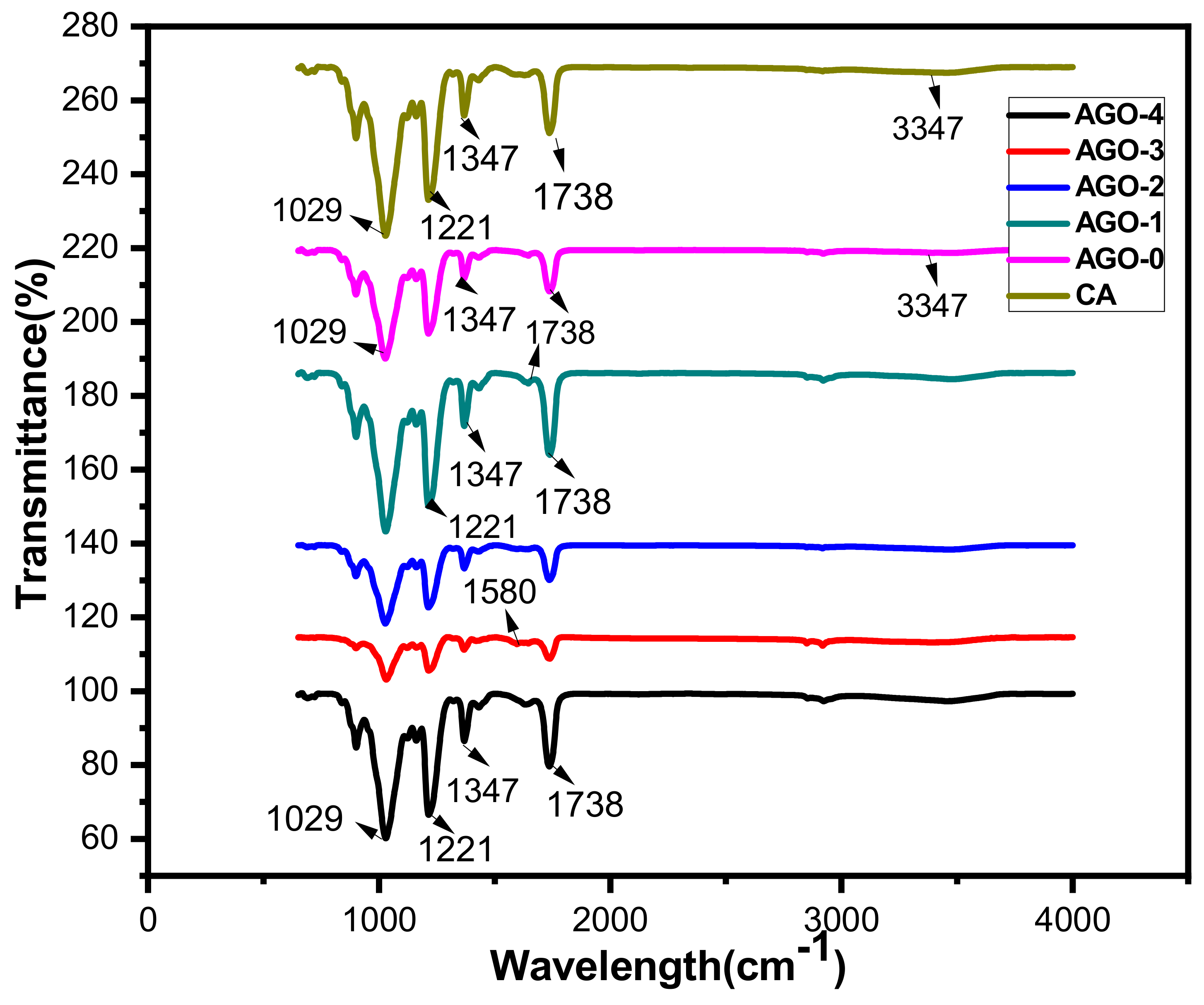 Membranes 11 00510 g003