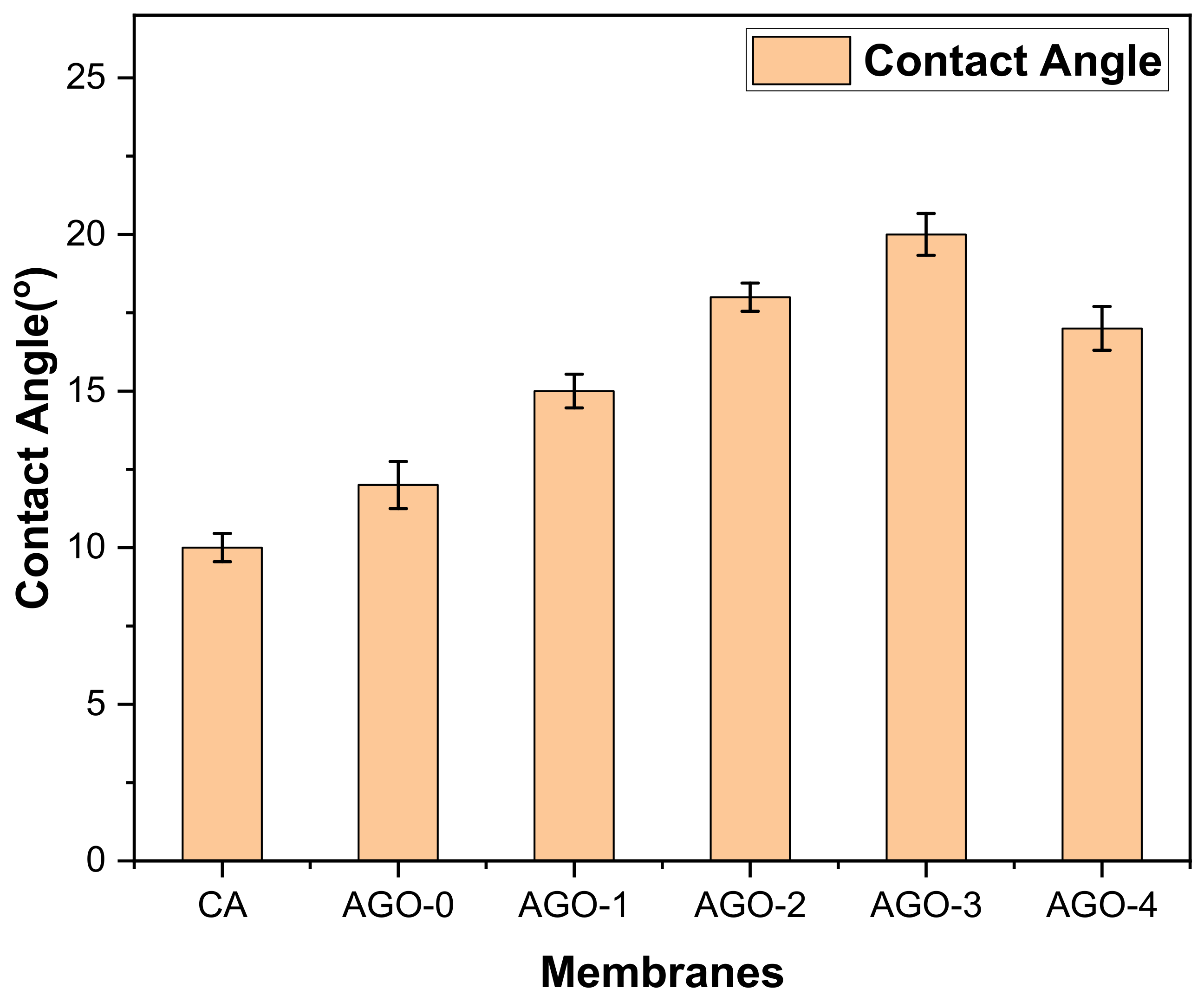 Membranes 11 00510 g006