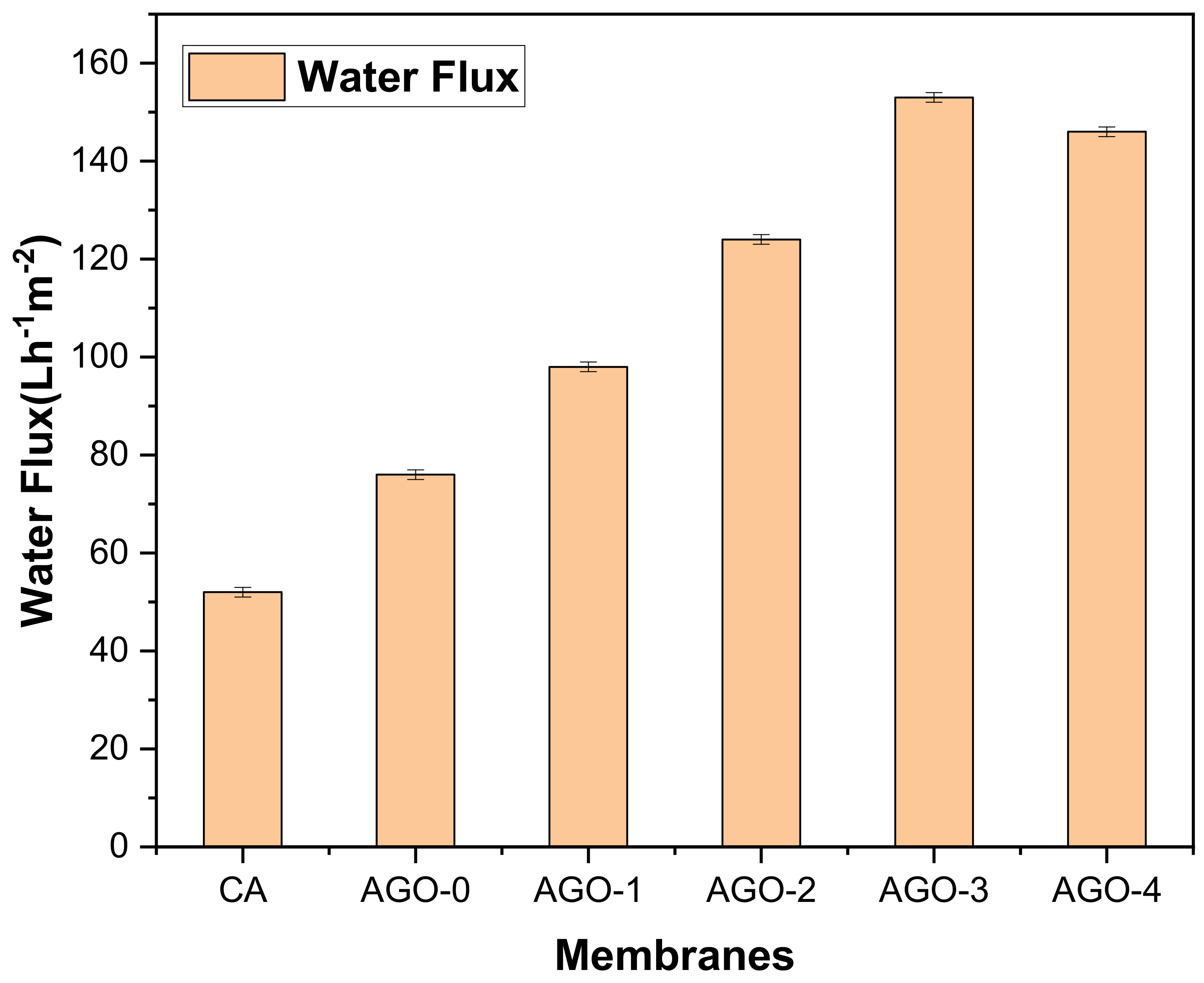 Membranes 11 00510 g007