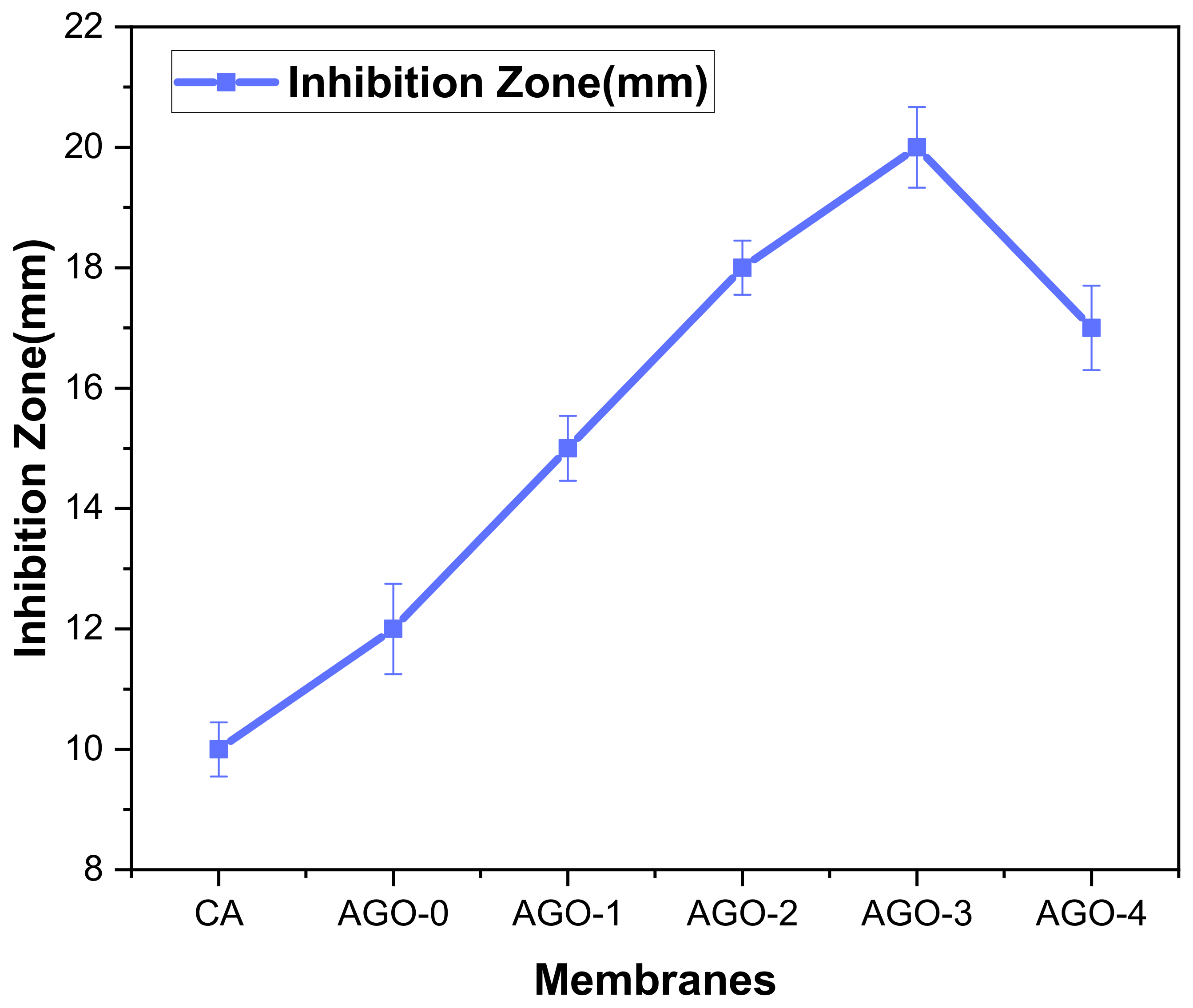 Membranes 11 00510 g009