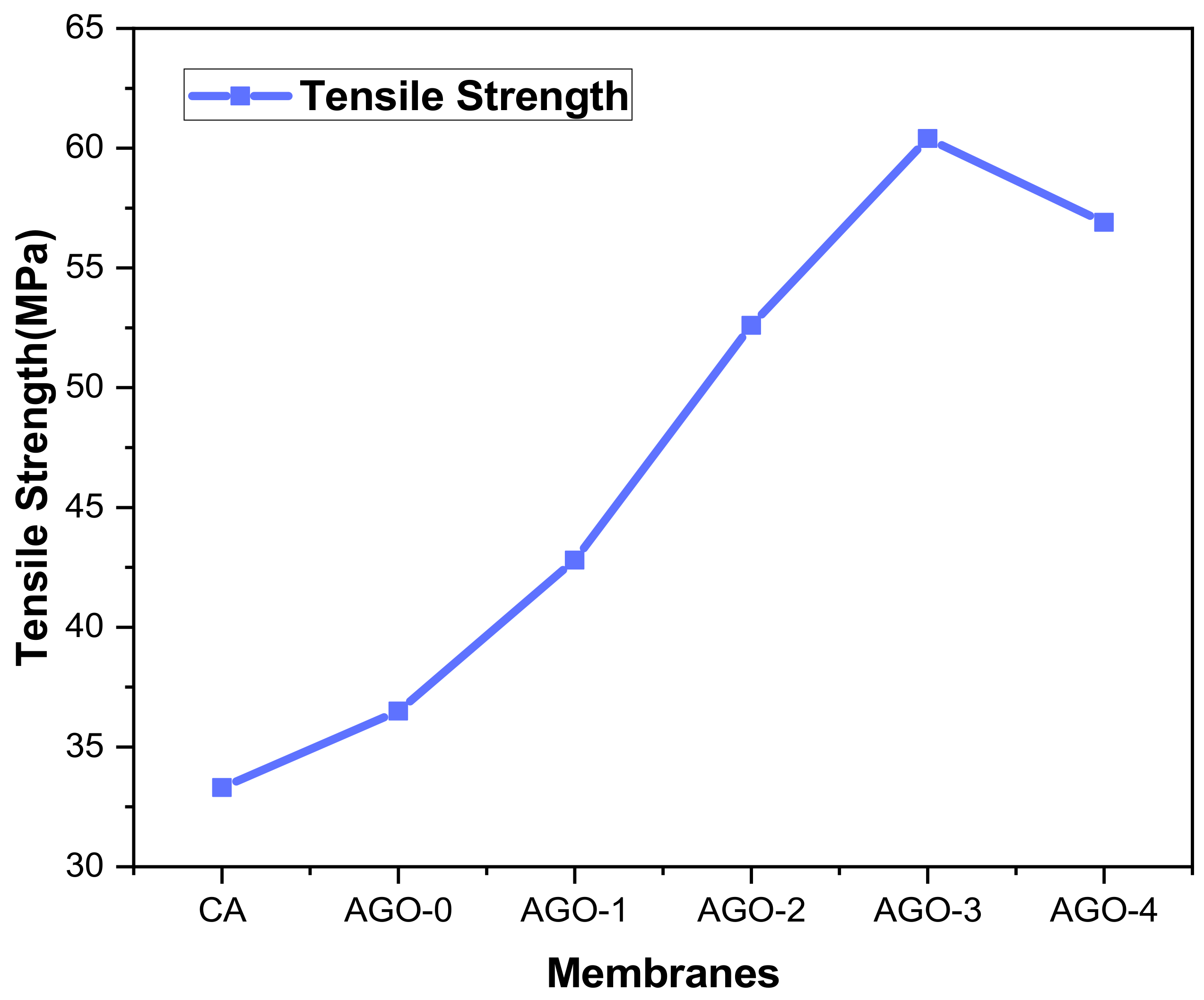 Membranes 11 00510 g011