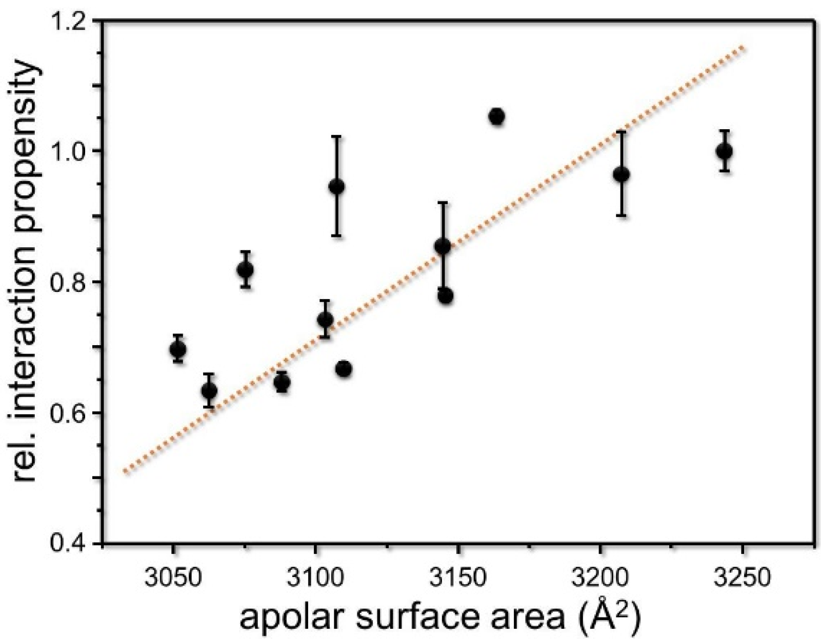 Membranes 11 00512 g003 Membranes 11 00512 g003