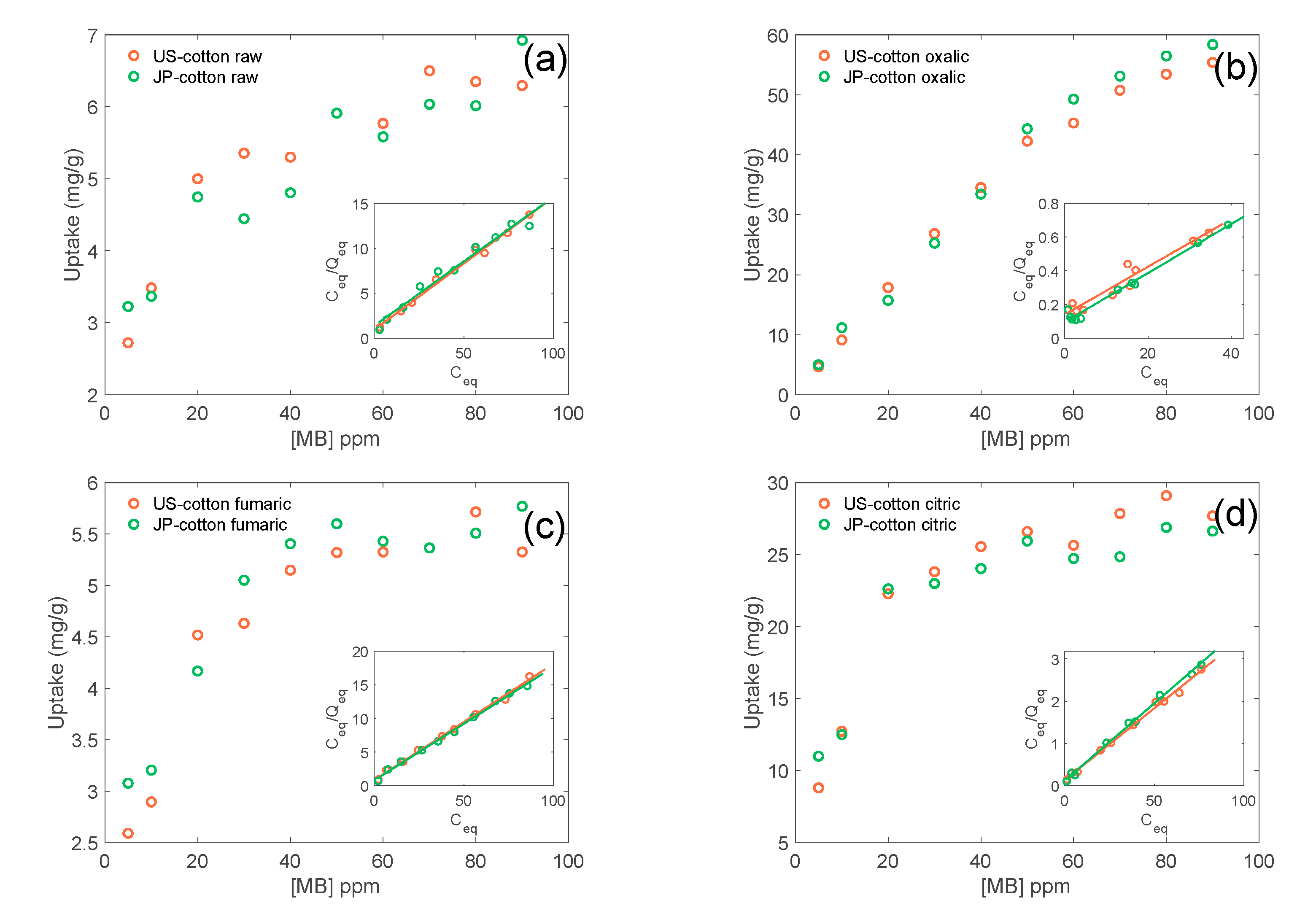Membranes 11 00514 g003 Membranes 11 00514 g003