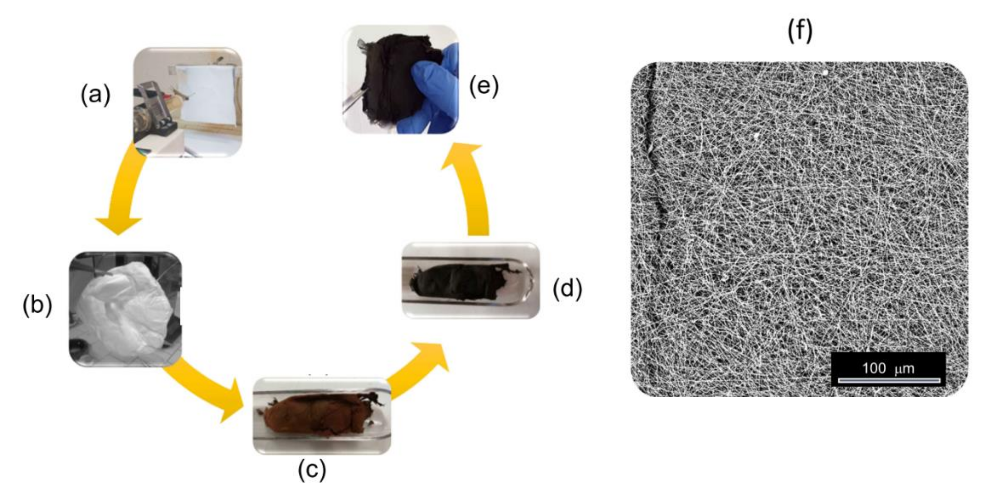 Membranes 11 00515 g001 Membranes 11 00515 g001