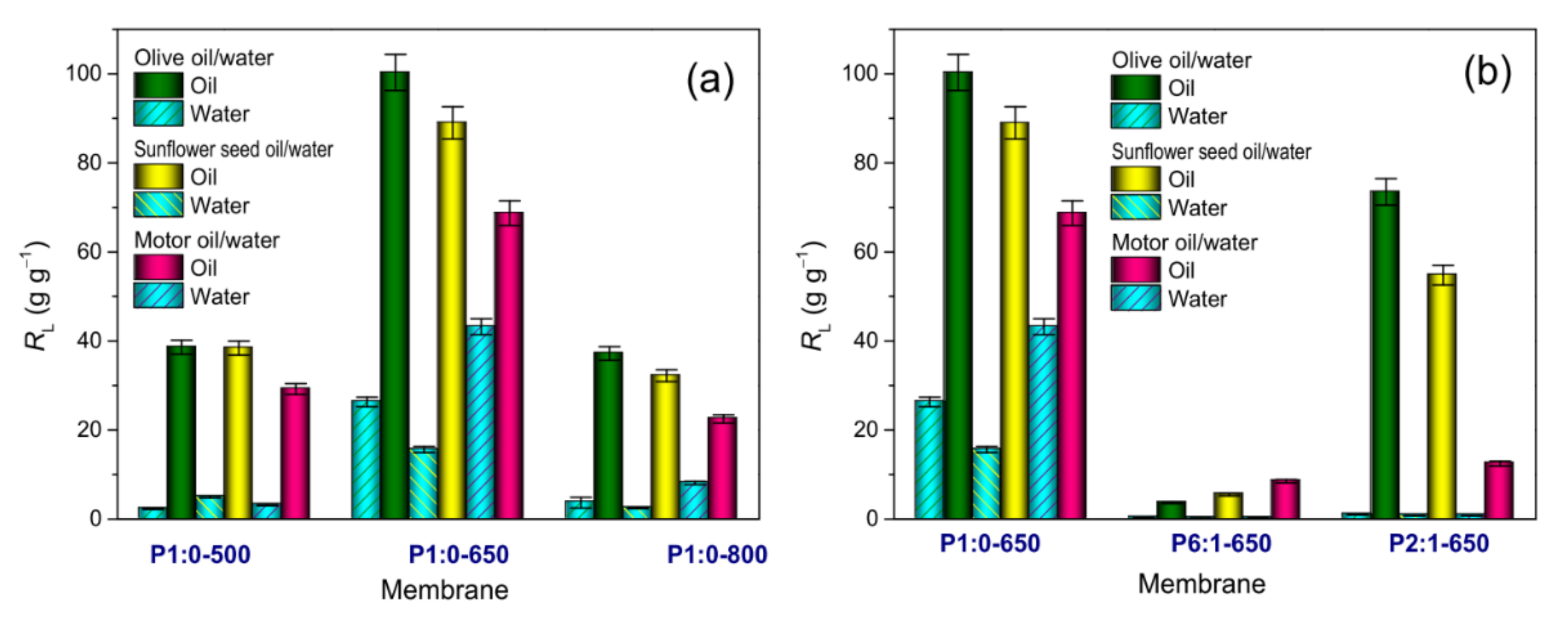 Membranes 11 00515 g008 Membranes 11 00515 g008