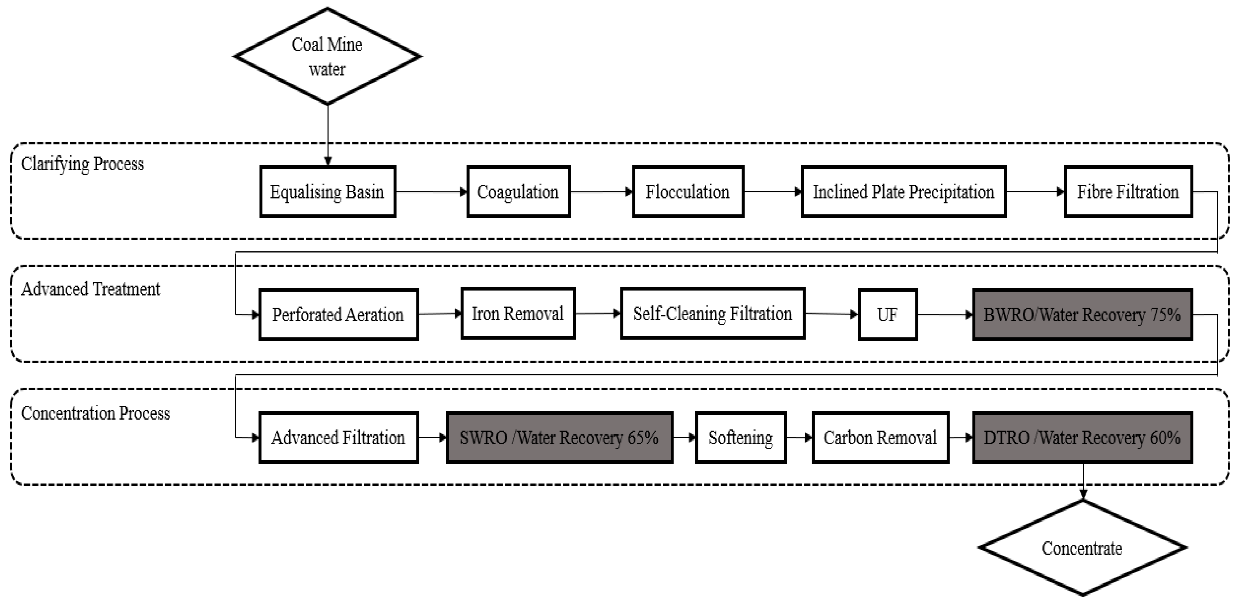 Membranes 11 00521 g001