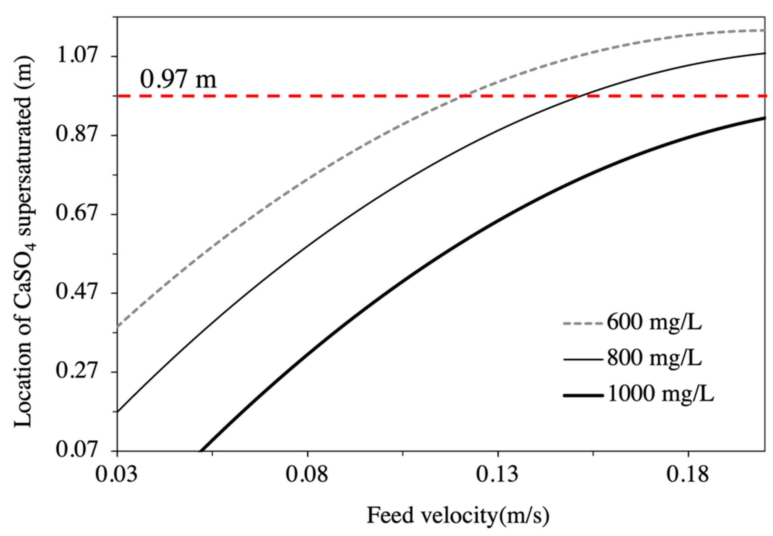 Membranes 11 00521 g005