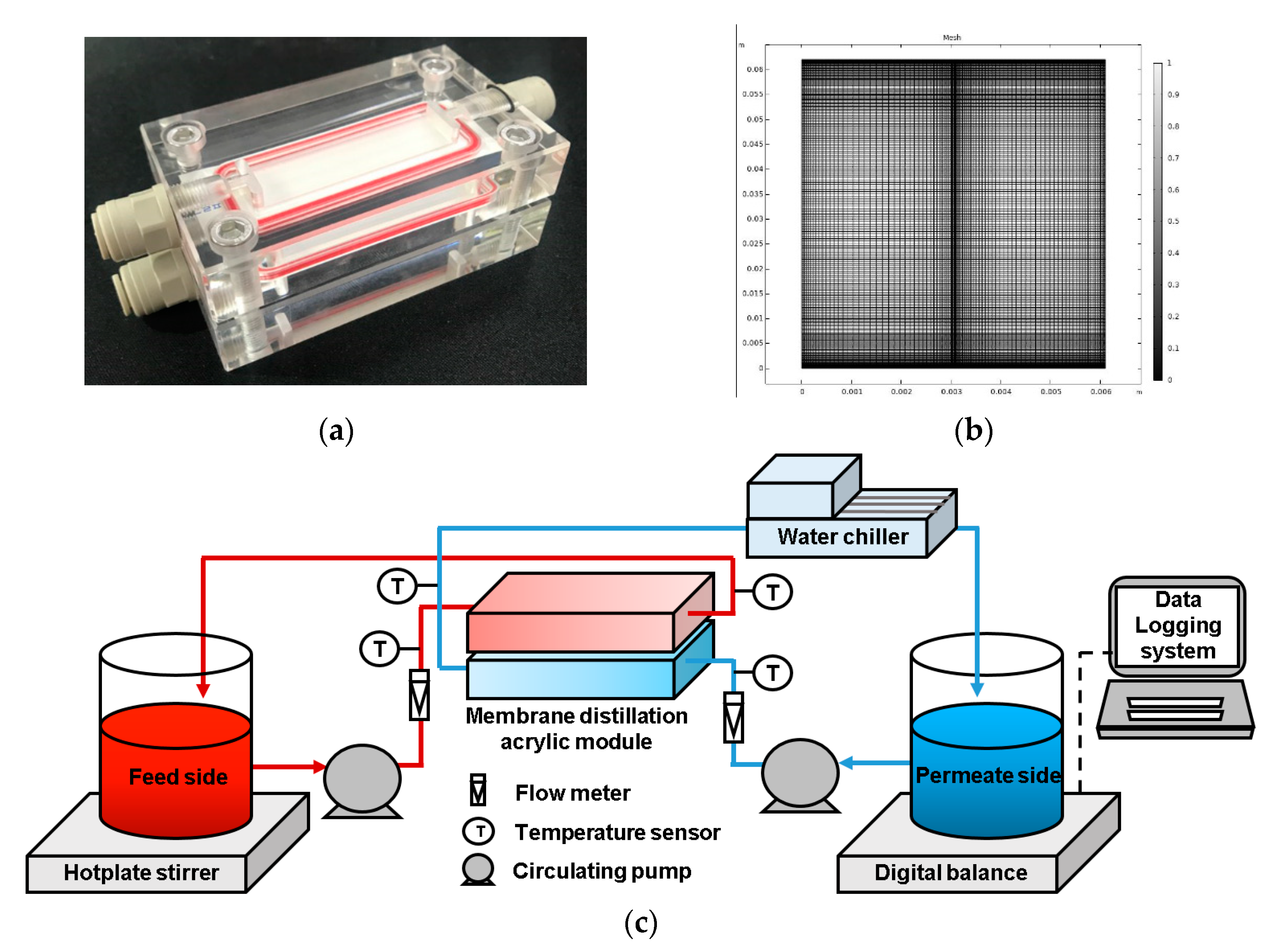 Membranes 11 00525 g002