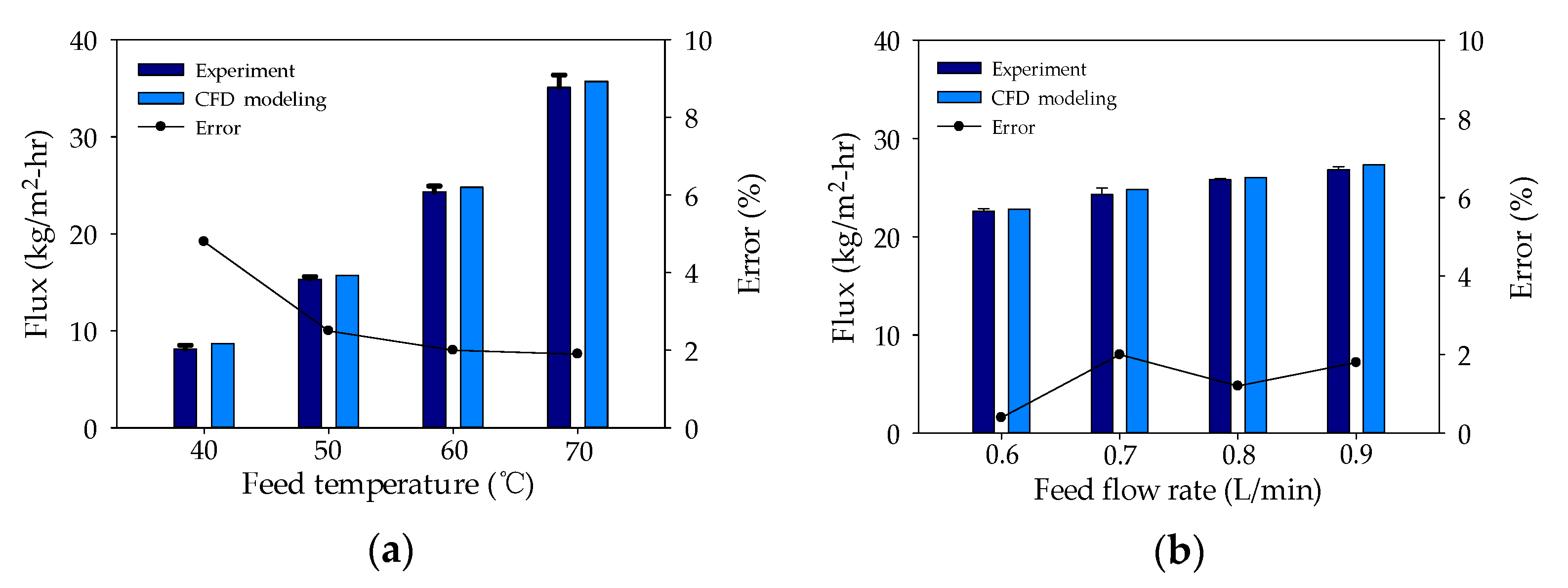 Membranes 11 00525 g003