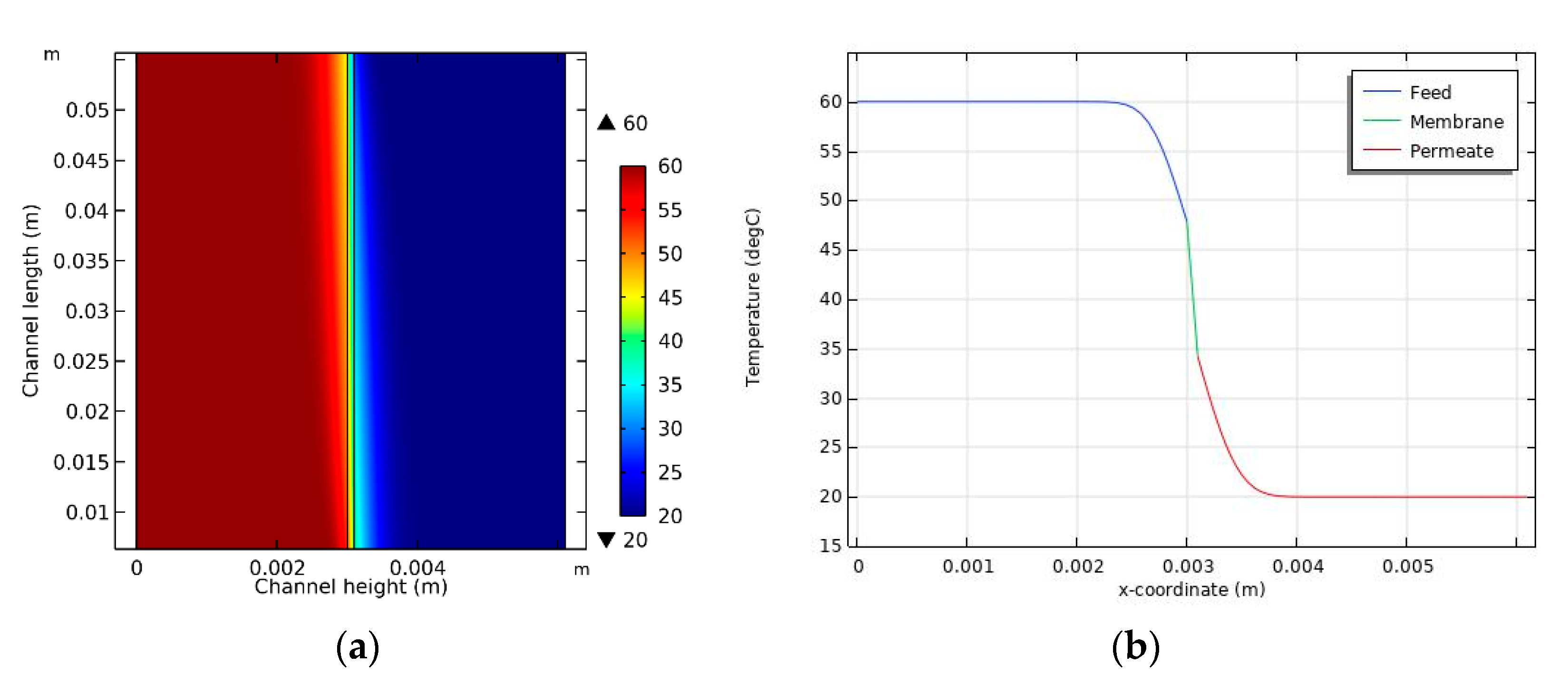 Membranes 11 00525 g005