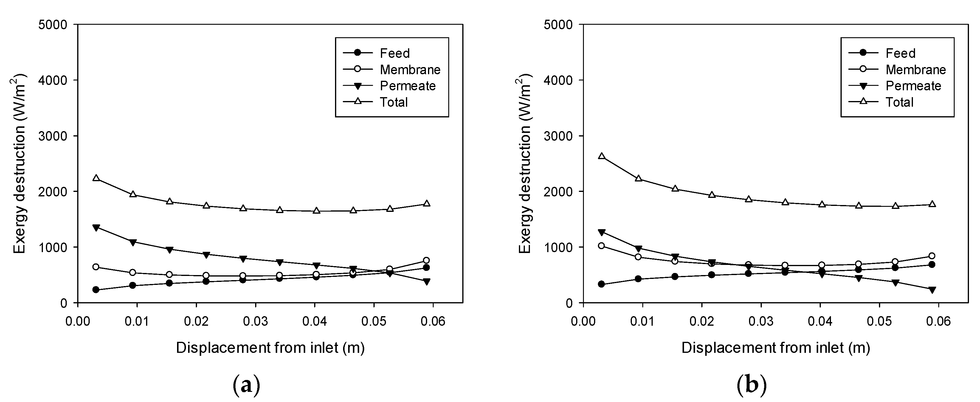Membranes 11 00525 g010