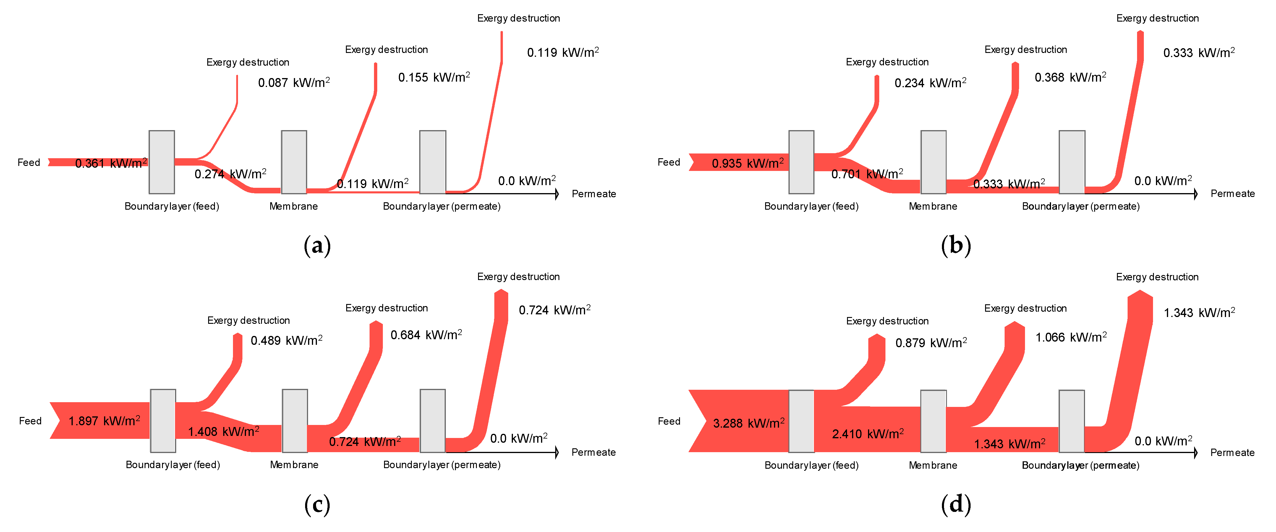 Membranes 11 00525 g011