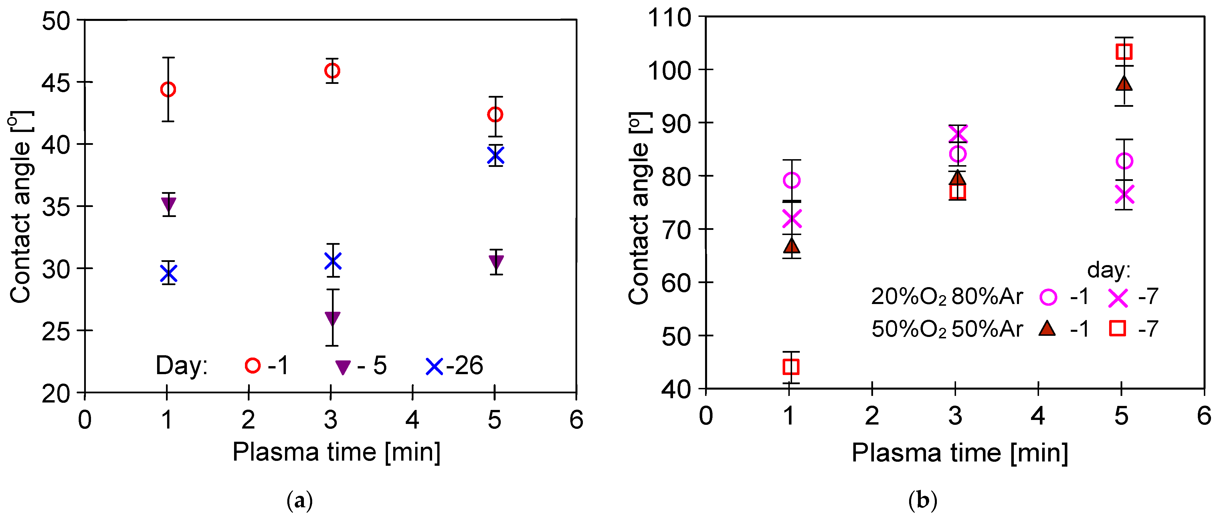 Membranes 11 00531 g005