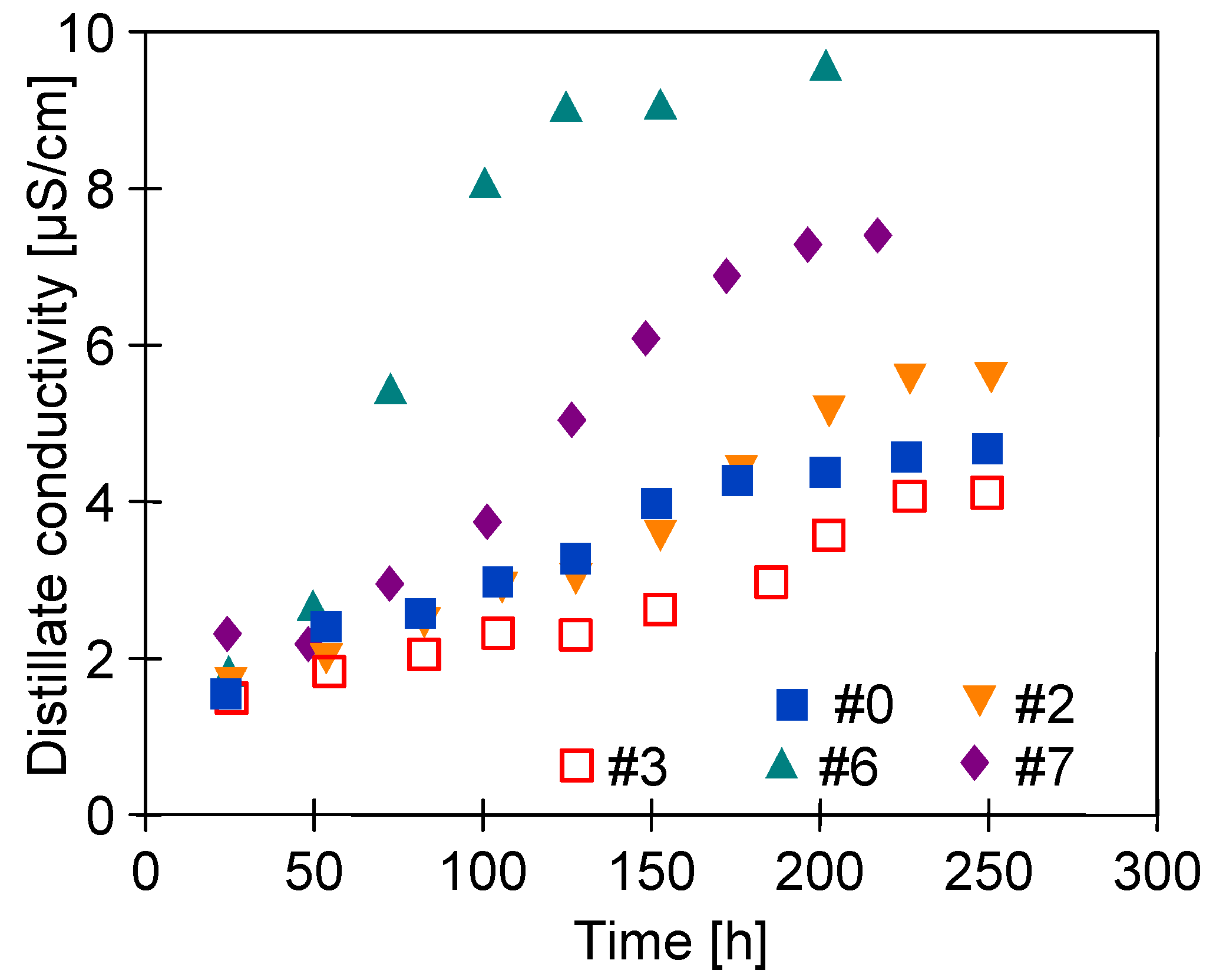 Membranes 11 00531 g011
