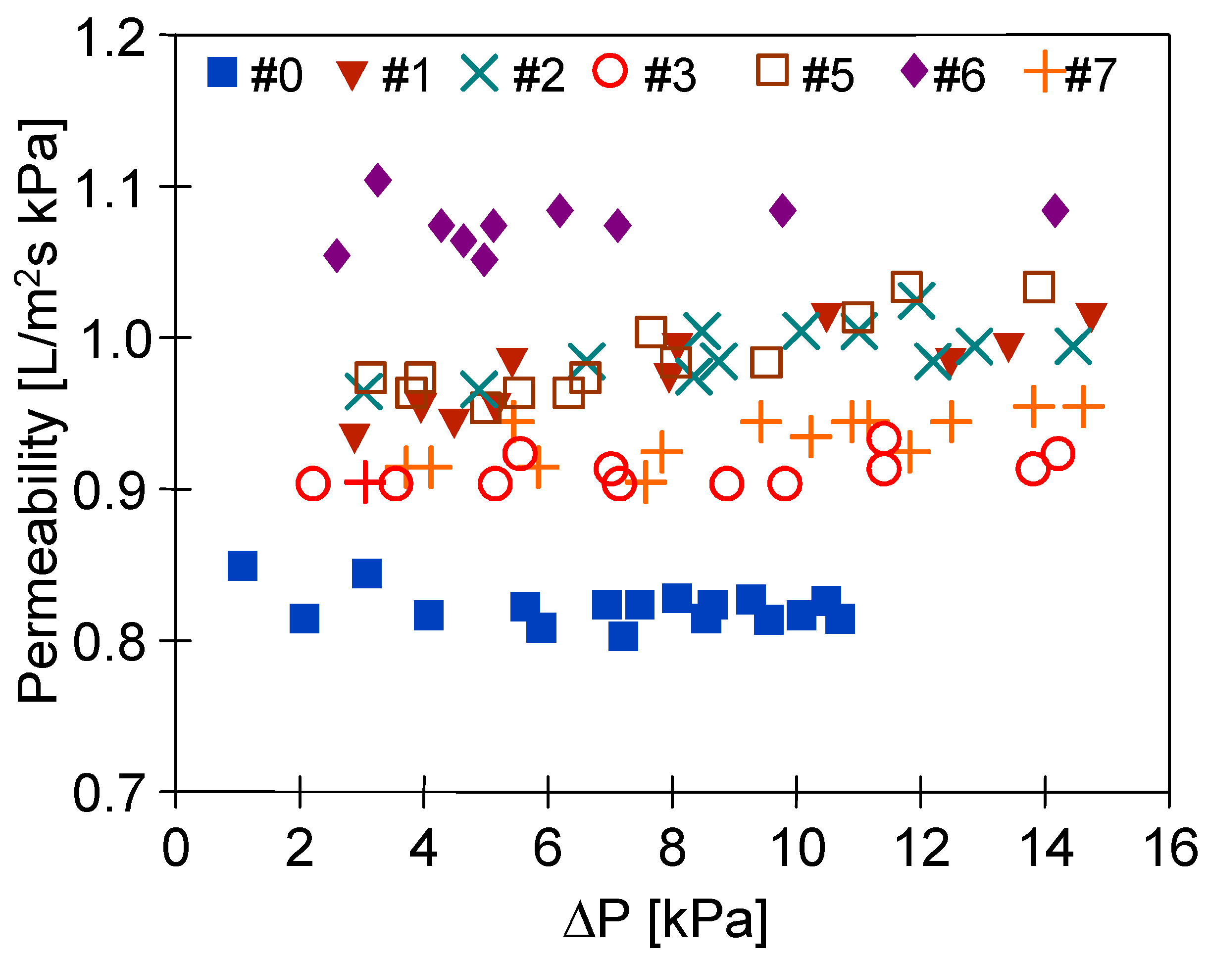Membranes 11 00531 g013