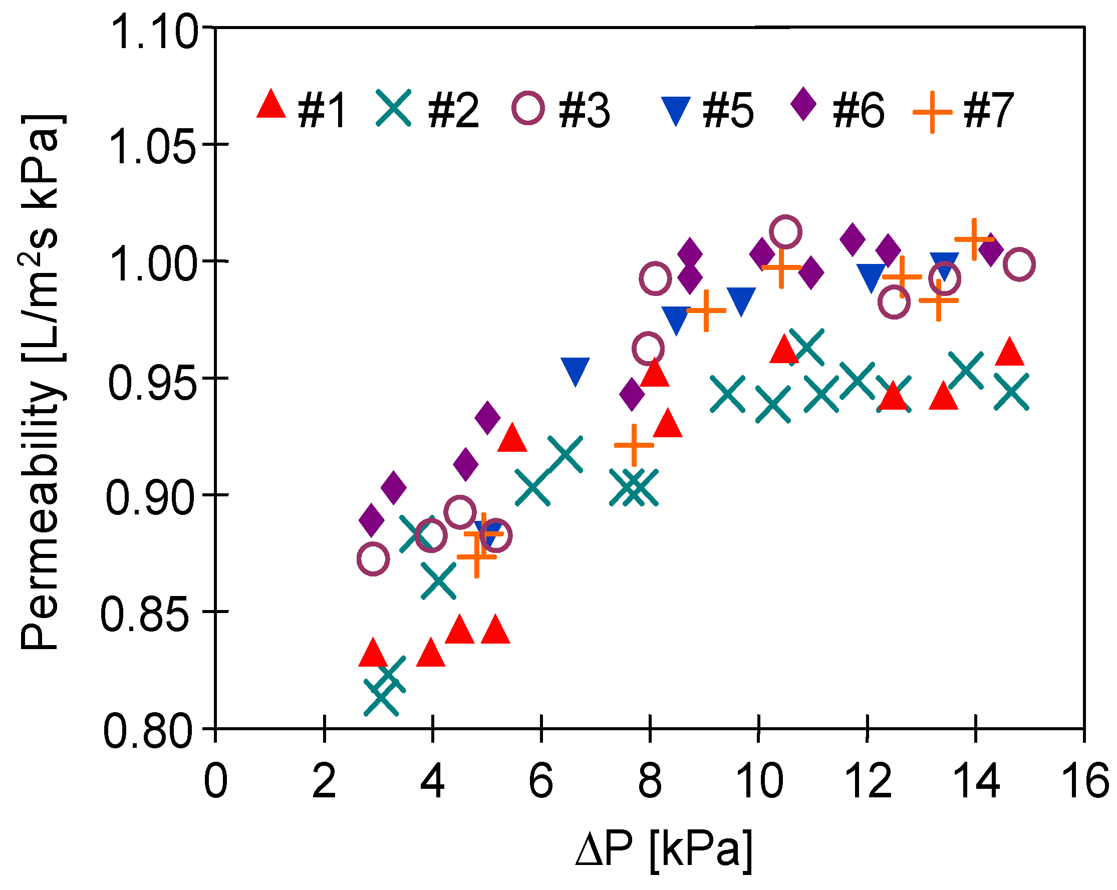 Membranes 11 00531 g014