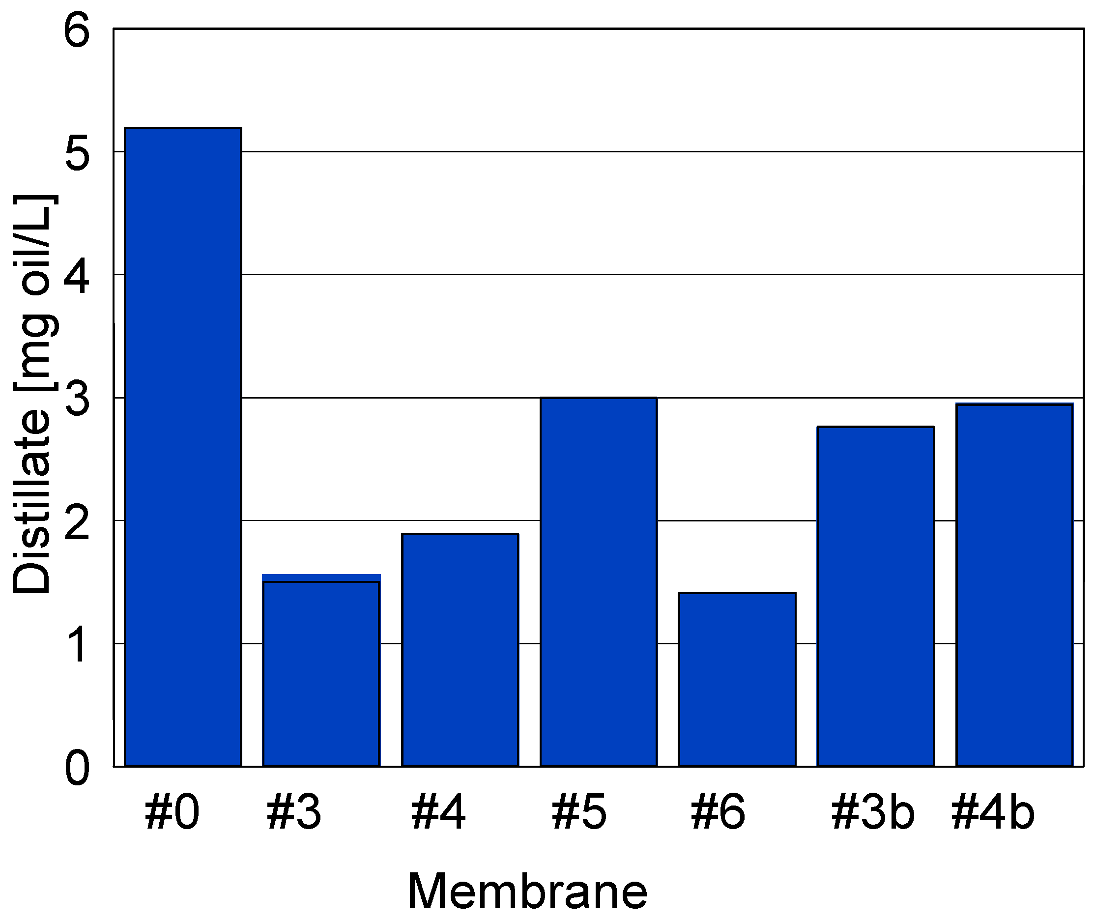 Membranes 11 00531 g020