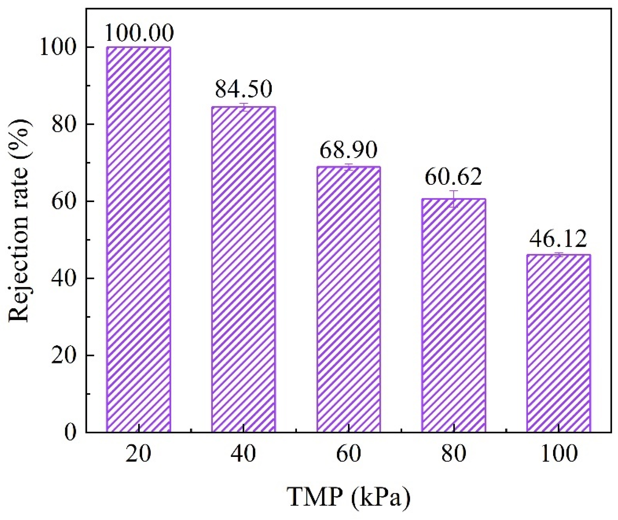 Membranes 11 00532 g002