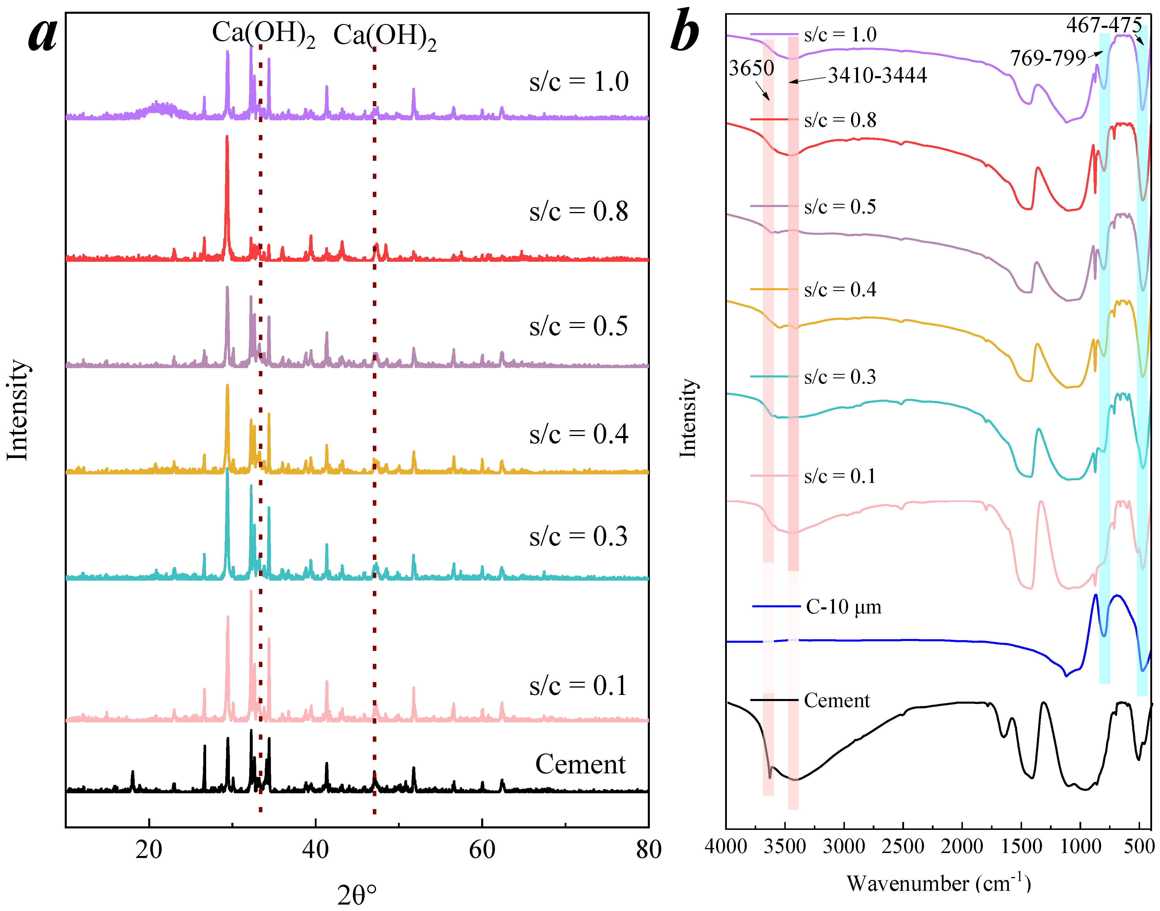 Membranes 11 00532 g004