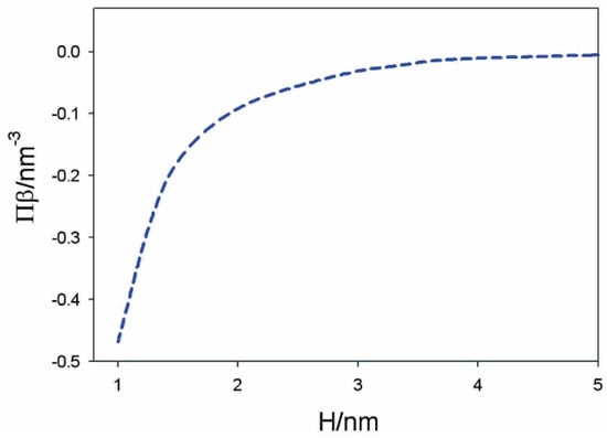 Membranes 11 00533 g010