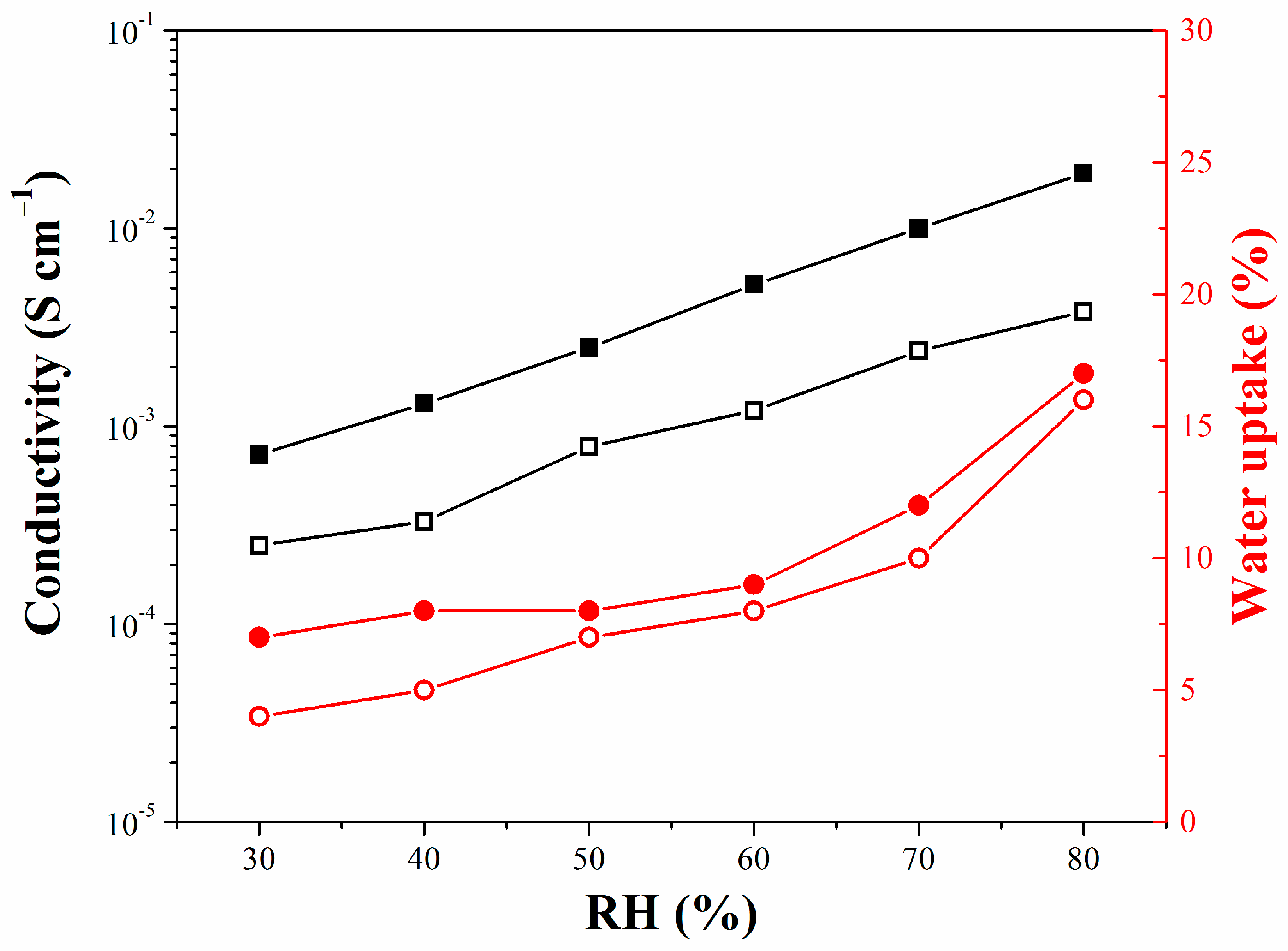 Membranes 11 00536 g006 Membranes 11 00536 g006