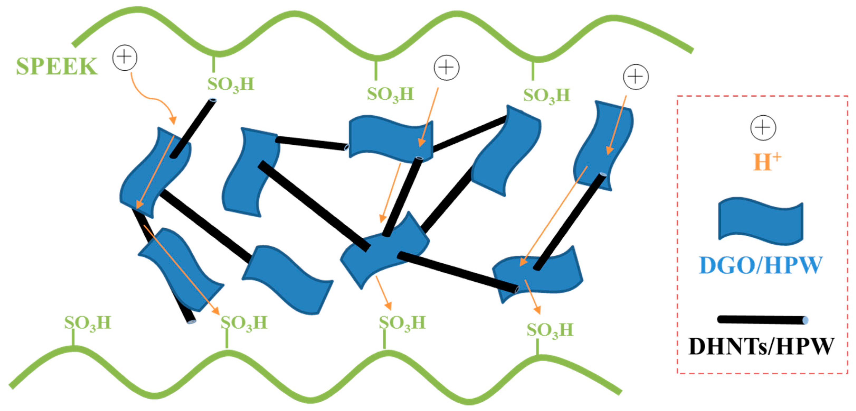 Membranes 11 00536 sch002 Membranes 11 00536 sch002