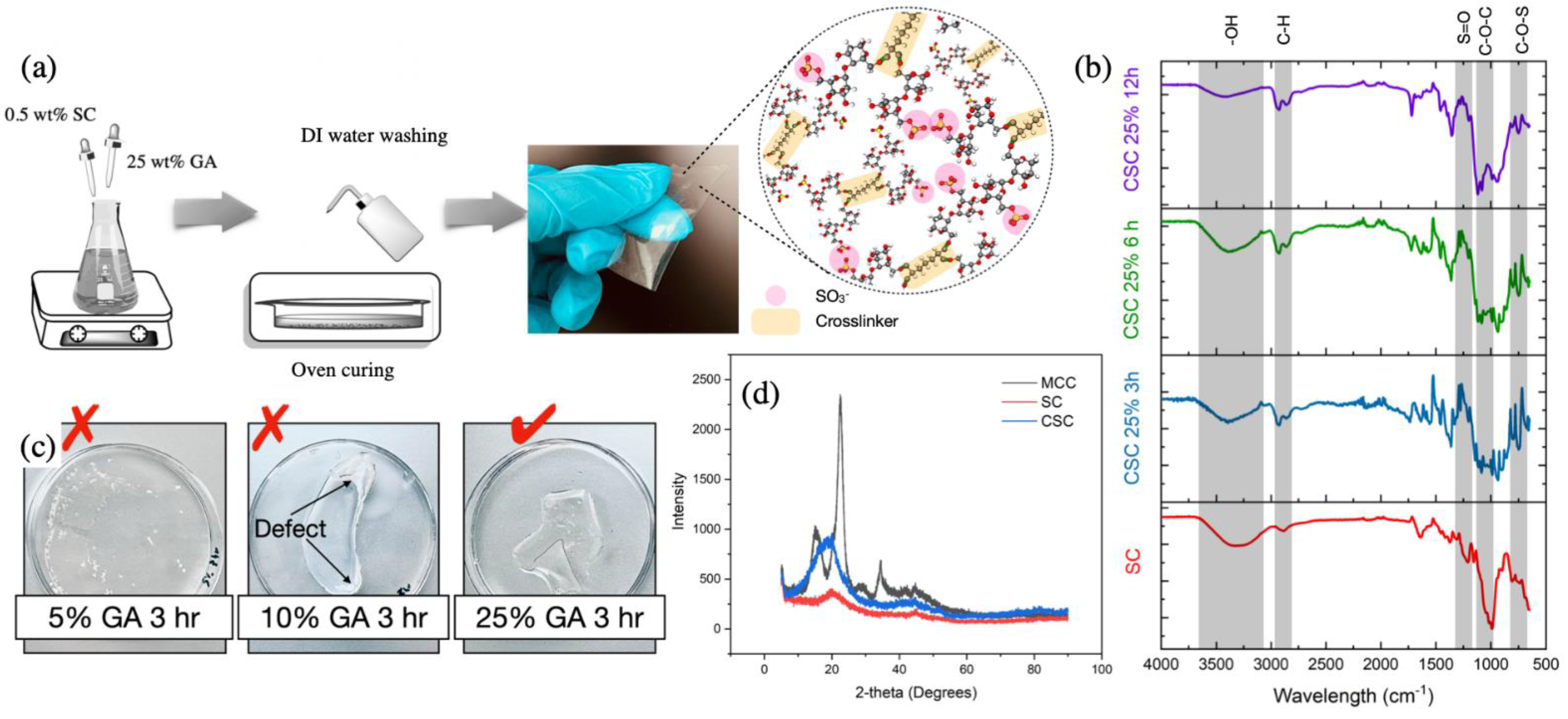 Membranes 11 00539 g002 Membranes 11 00539 g002