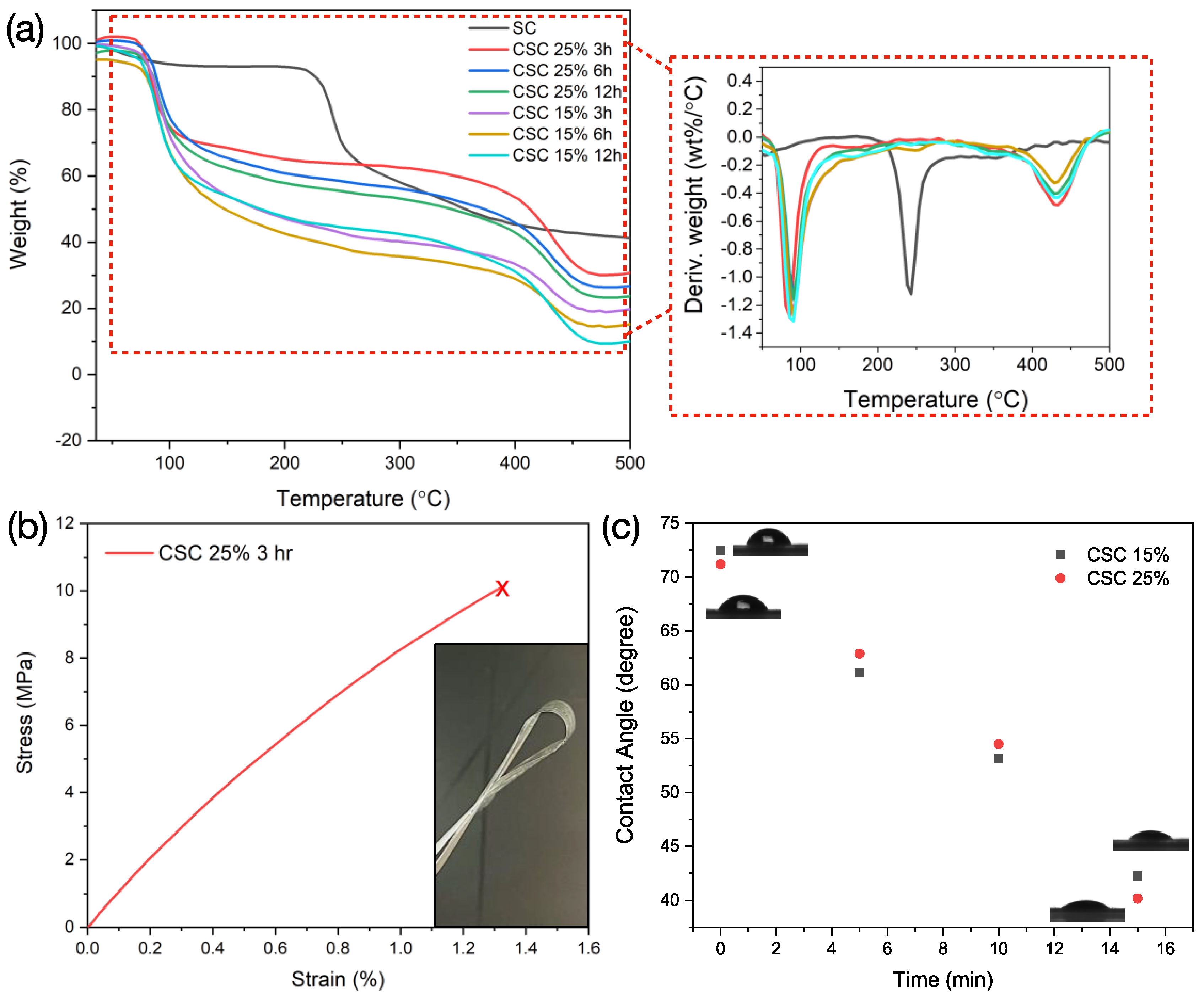 Membranes 11 00539 g004 Membranes 11 00539 g004