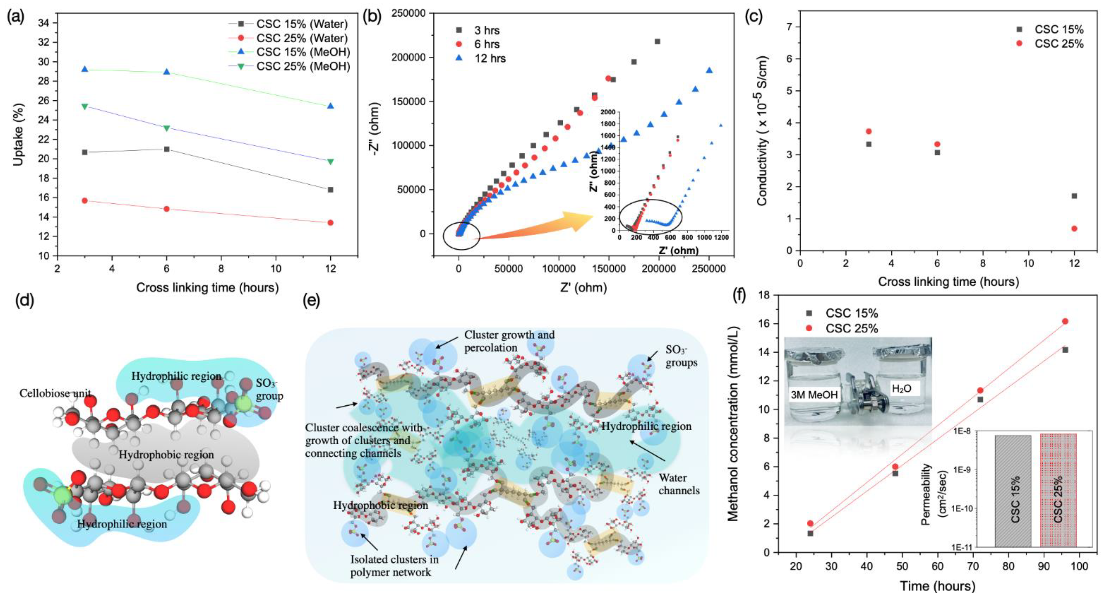 Membranes 11 00539 g005 Membranes 11 00539 g005