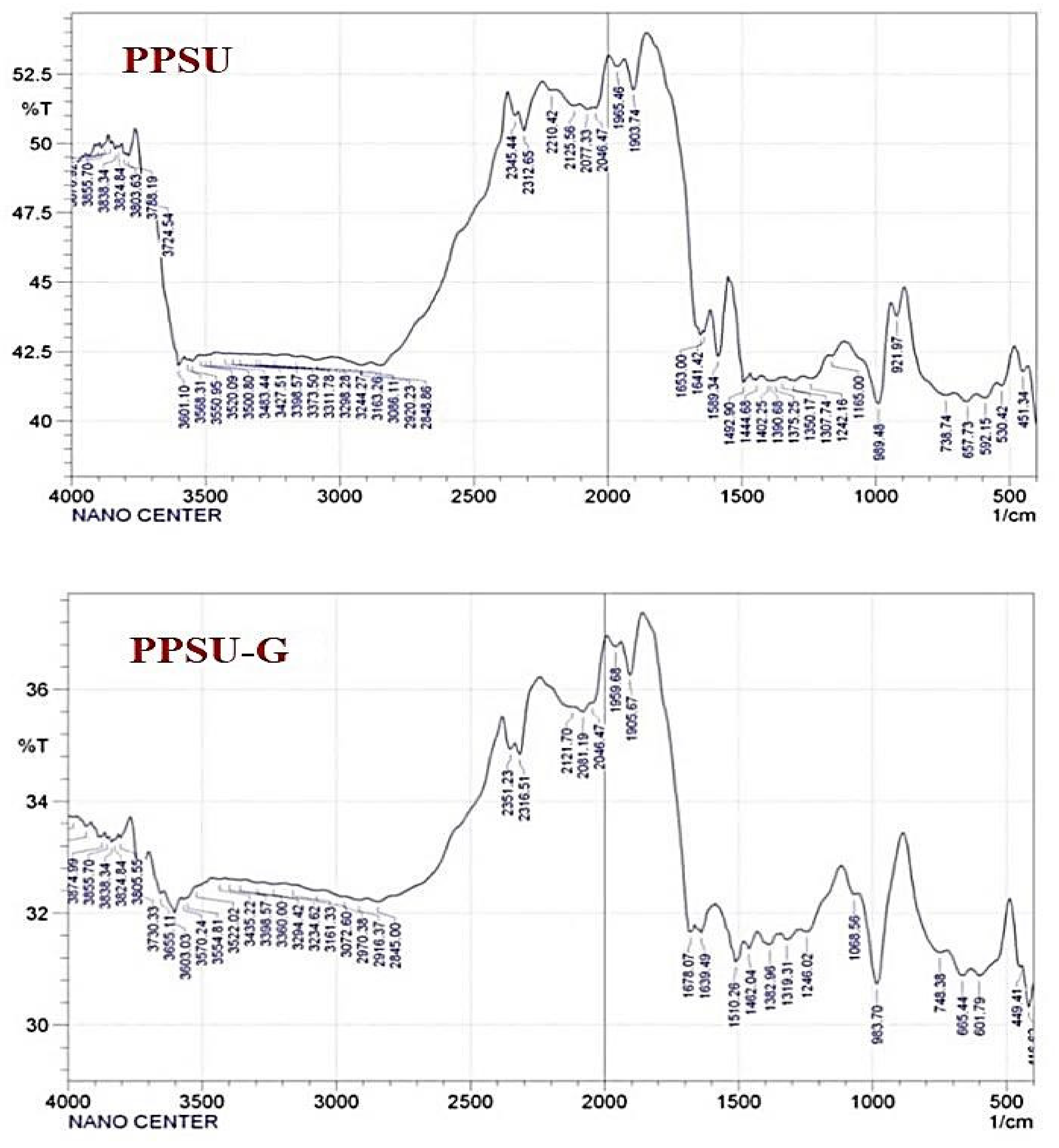 Membranes 11 00542 g005