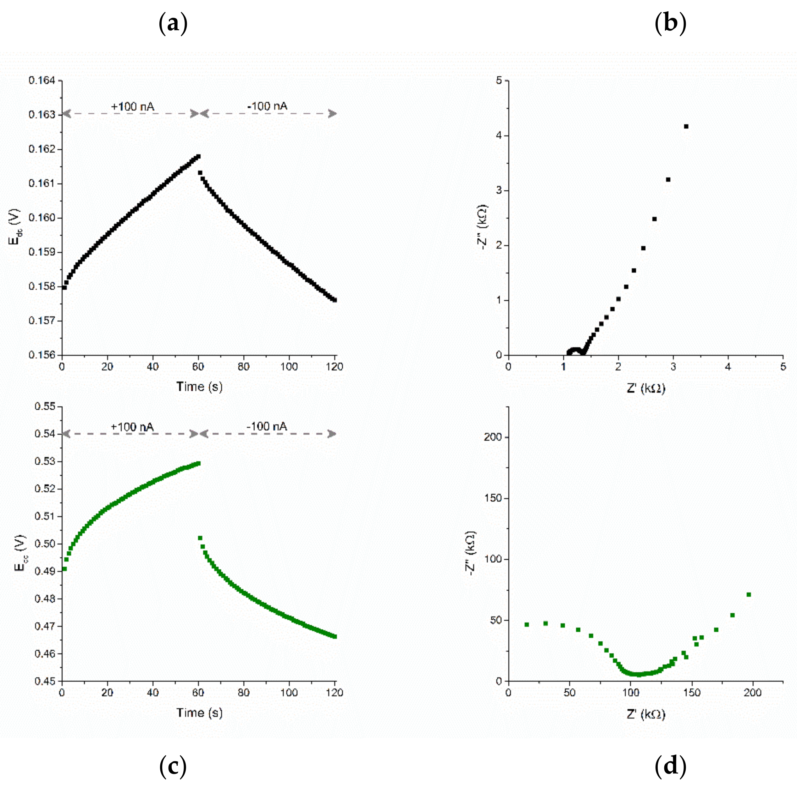 Membranes 11 00548 g003