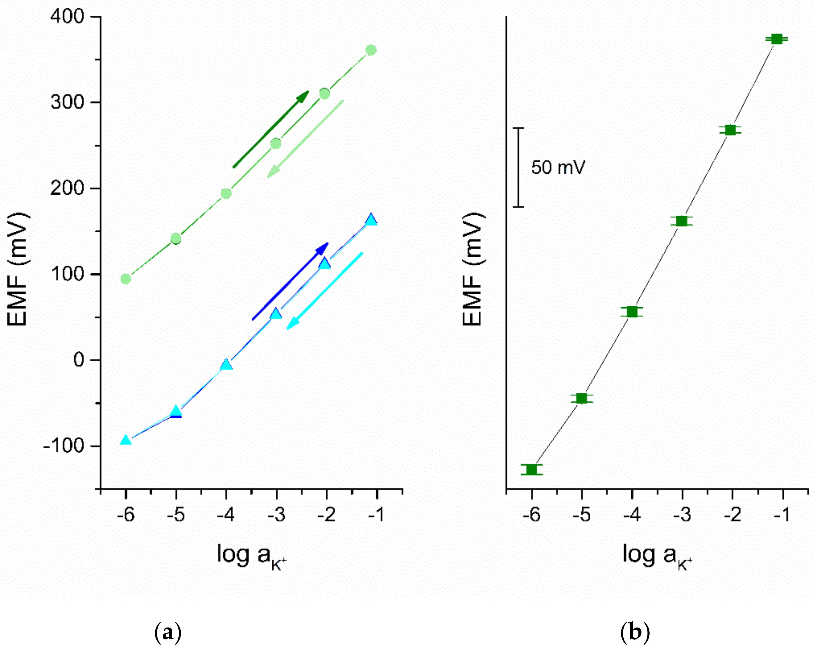 Membranes 11 00548 g005