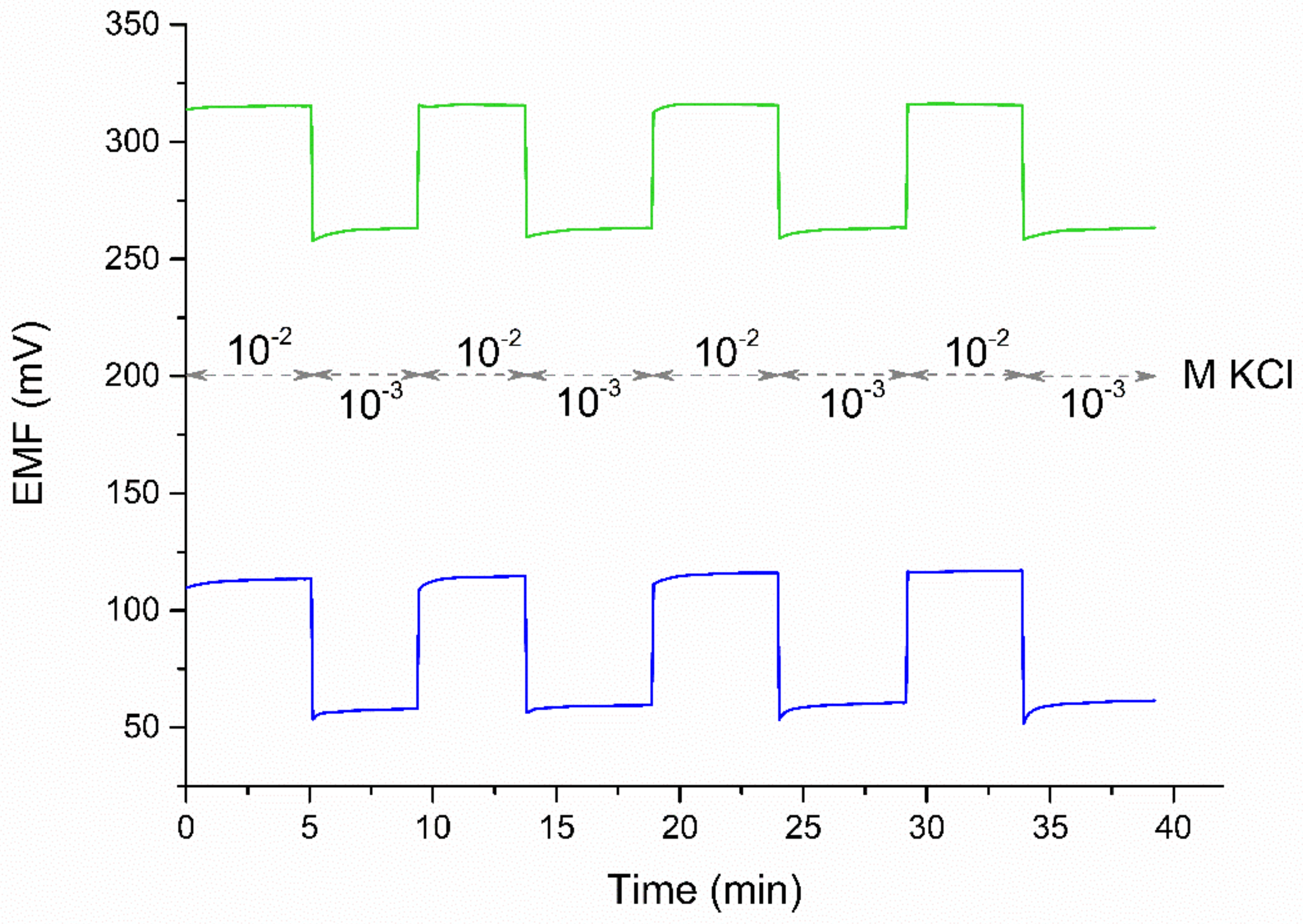 Membranes 11 00548 g006