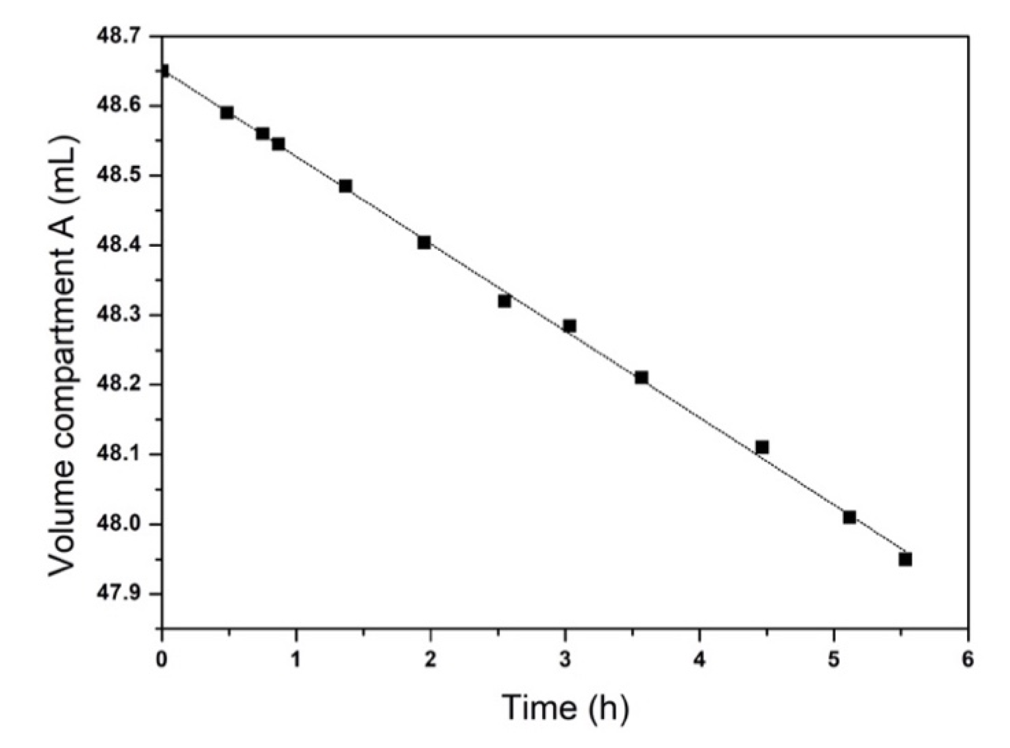 Membranes 11 00549 g004 Membranes 11 00549 g004