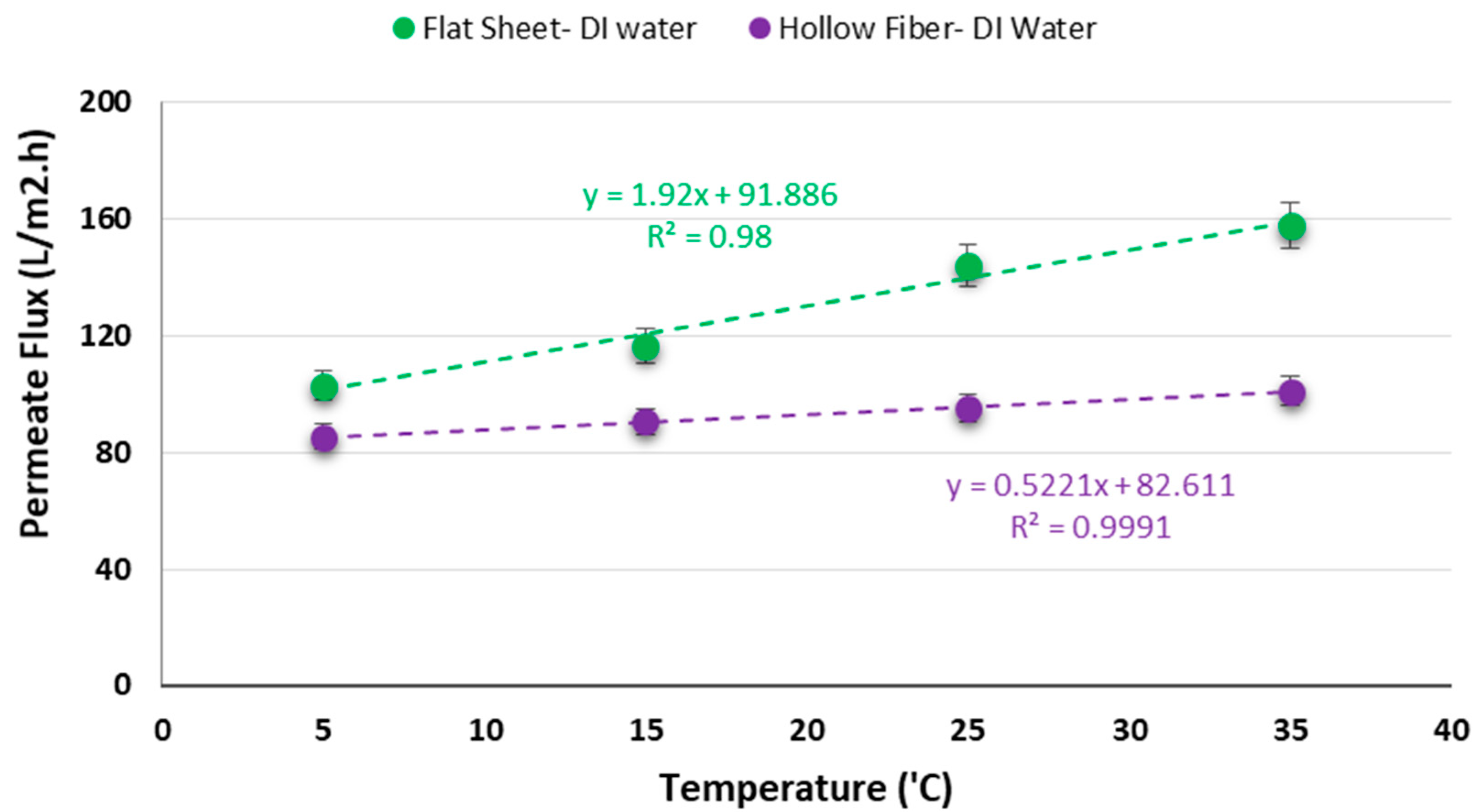 Membranes 11 00556 g005