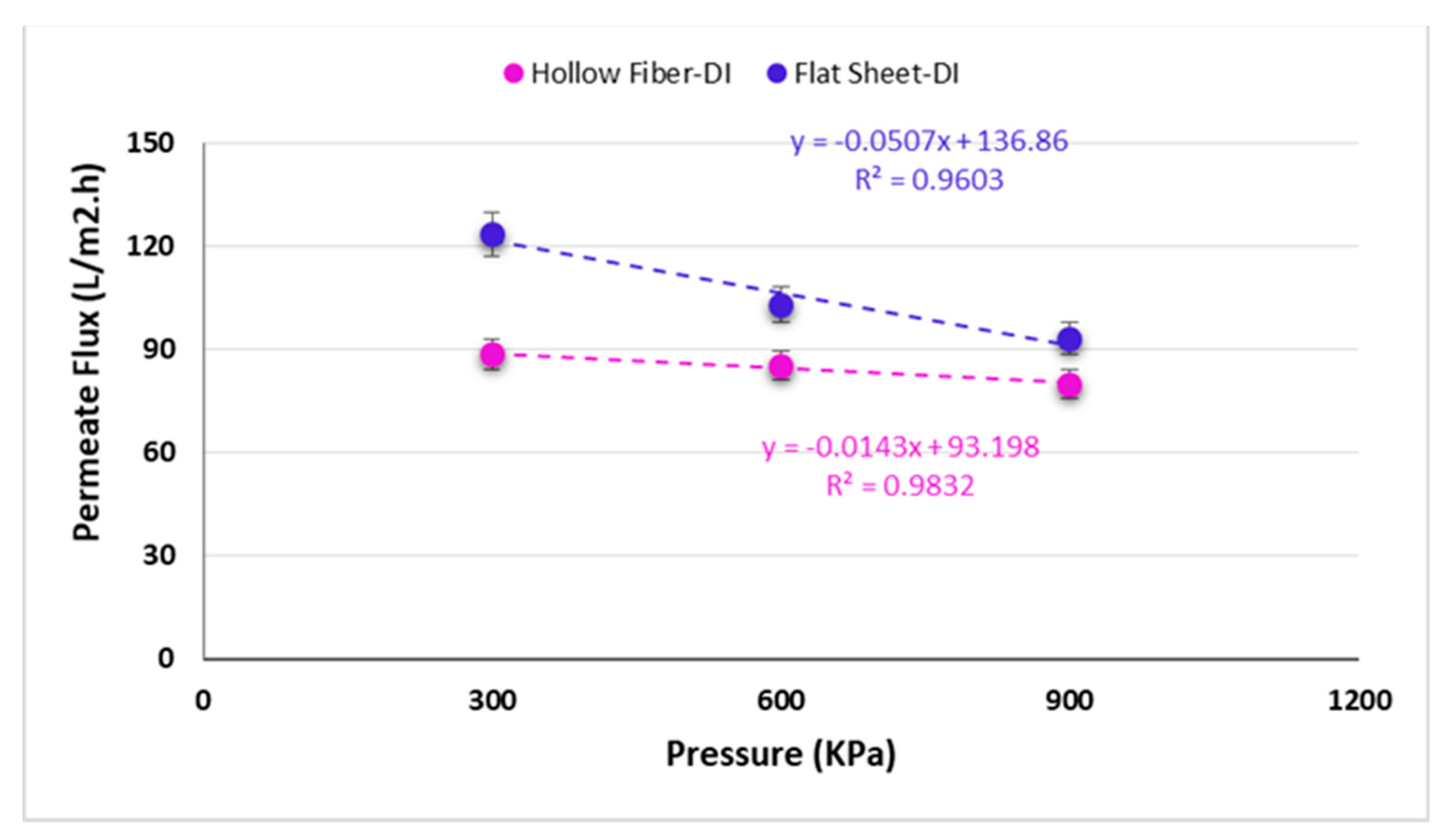 Membranes 11 00556 g007