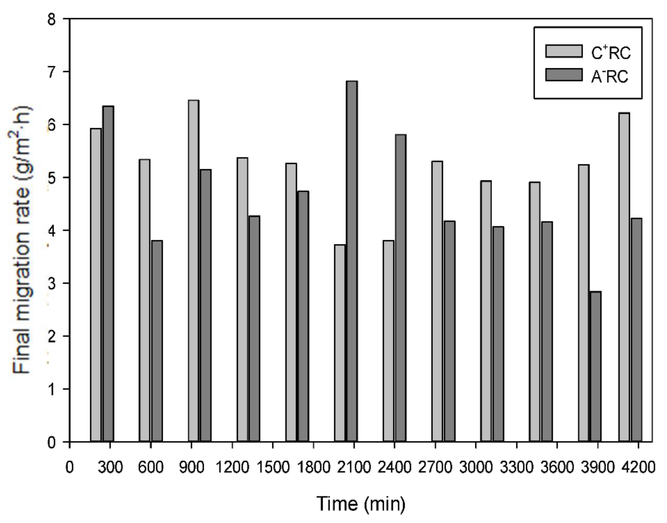 Membranes 11 00558 g003