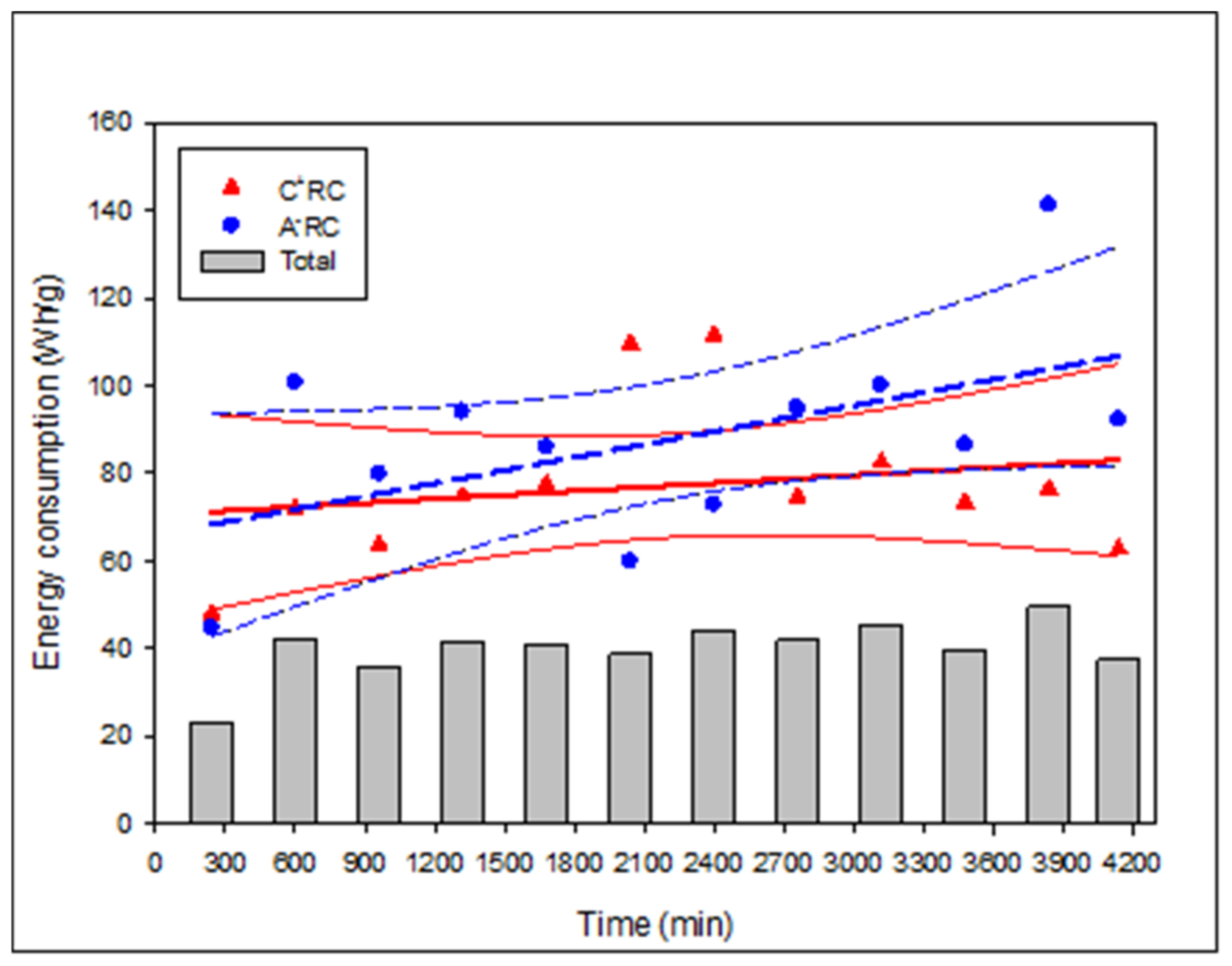 Membranes 11 00558 g007
