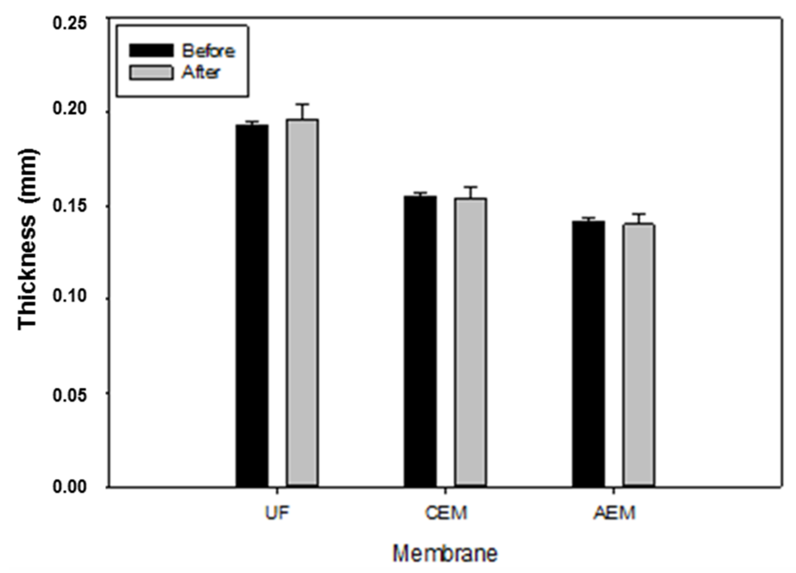 Membranes 11 00558 g008