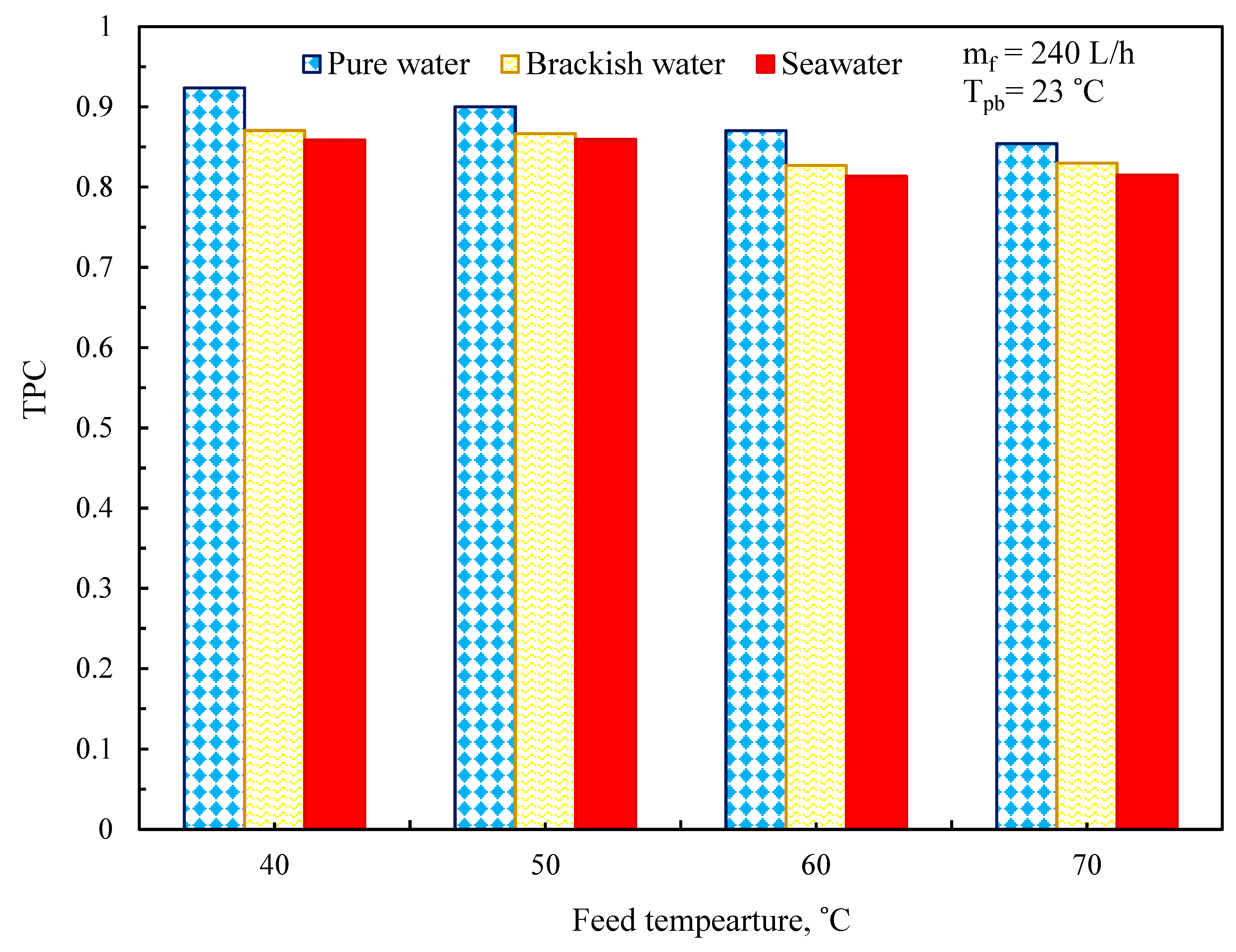 Membranes 11 00560 g013 Membranes 11 00560 g013