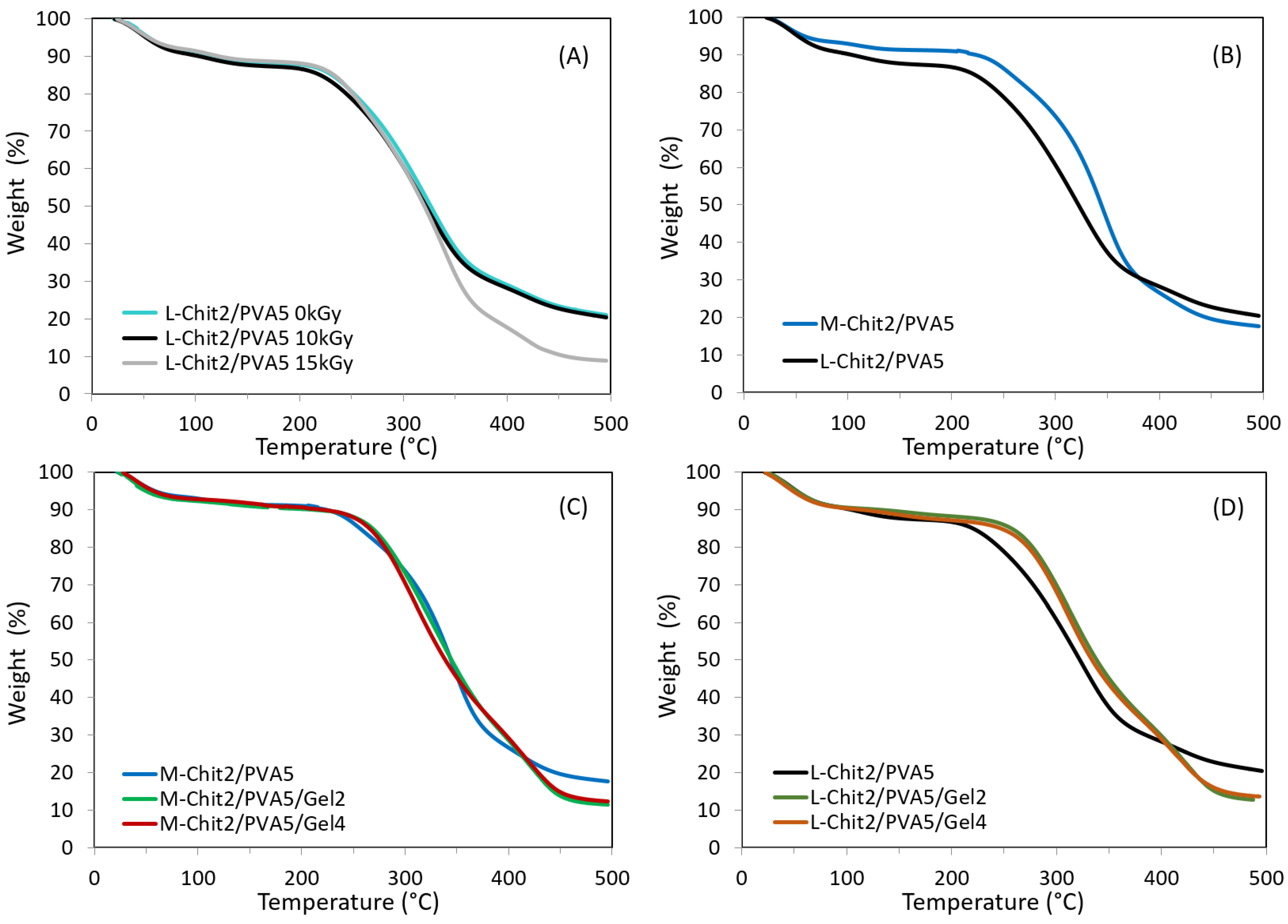 Membranes 11 00561 g001 Membranes 11 00561 g001
