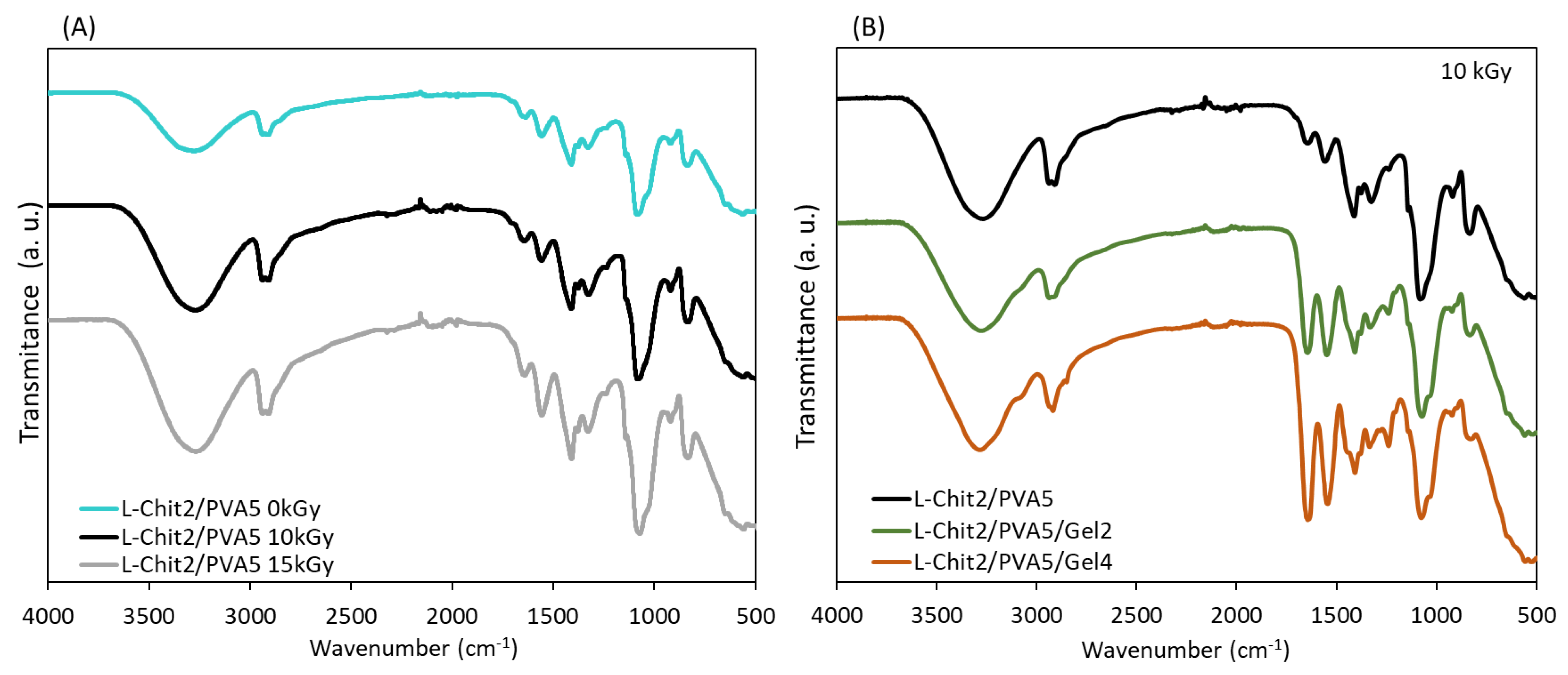 Membranes 11 00561 g002 Membranes 11 00561 g002