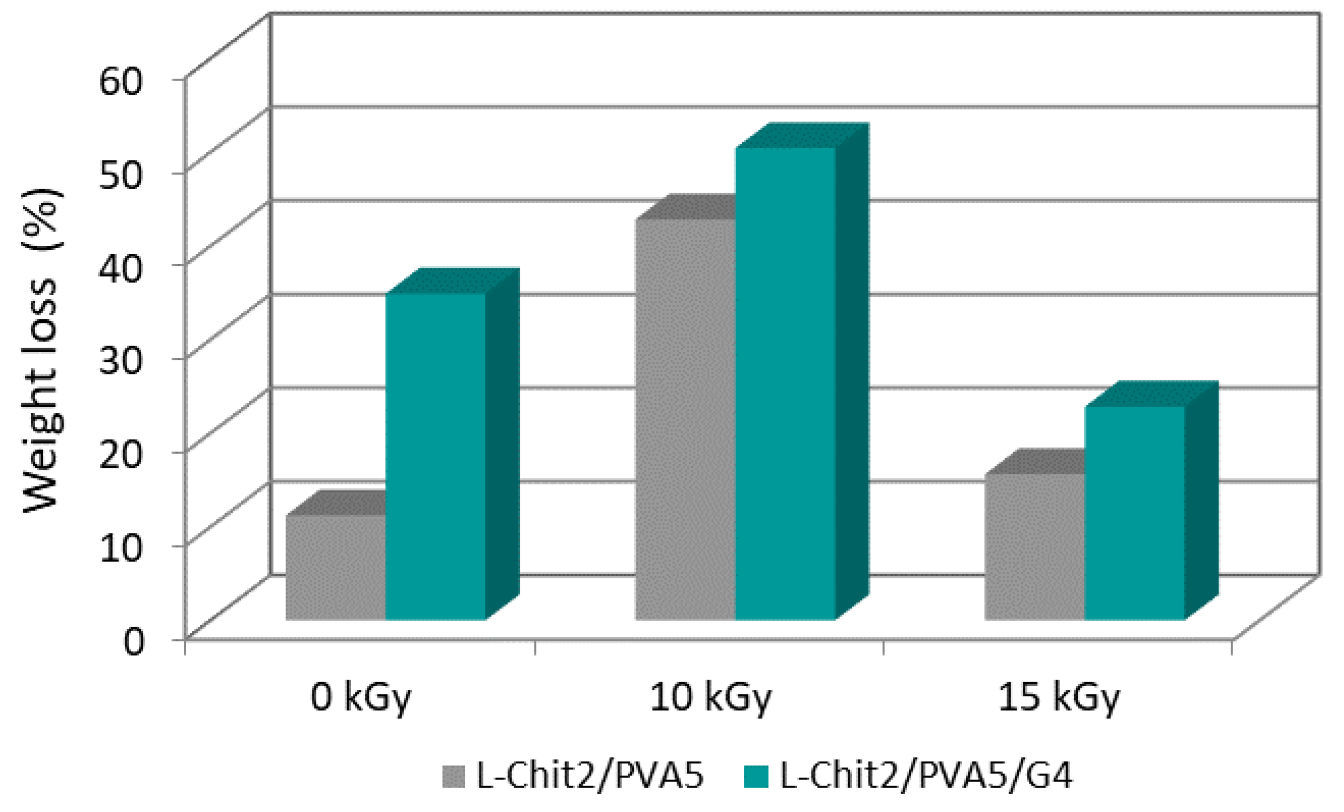Membranes 11 00561 g005 Membranes 11 00561 g005