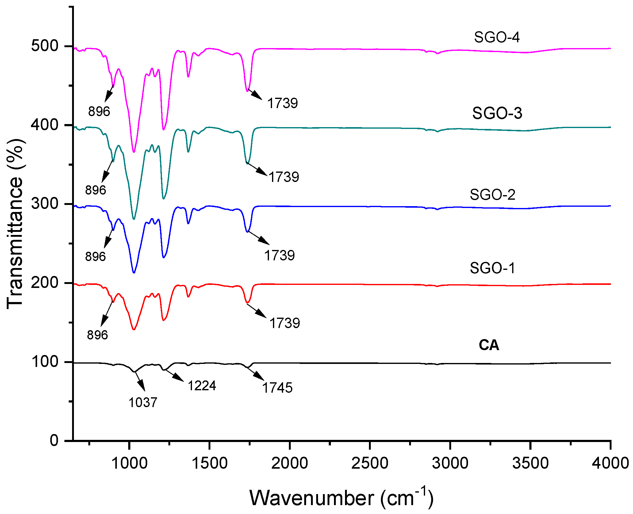 Membranes 11 00563 g003