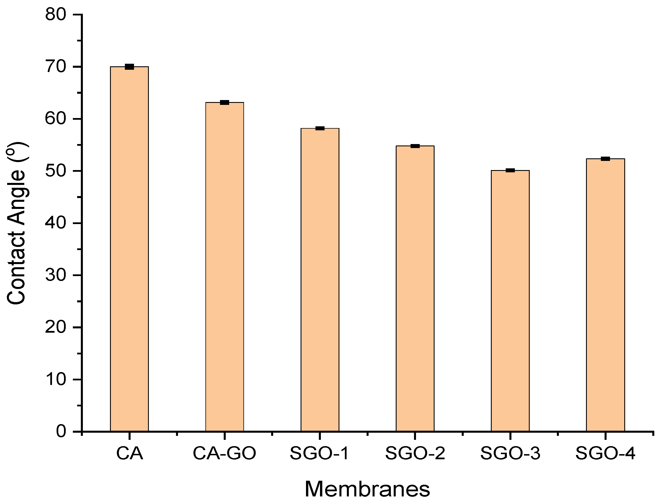 Membranes 11 00563 g007