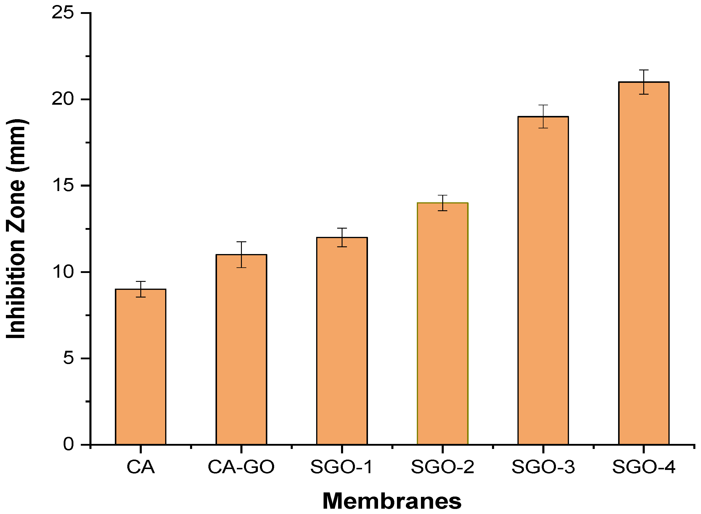 Membranes 11 00563 g010