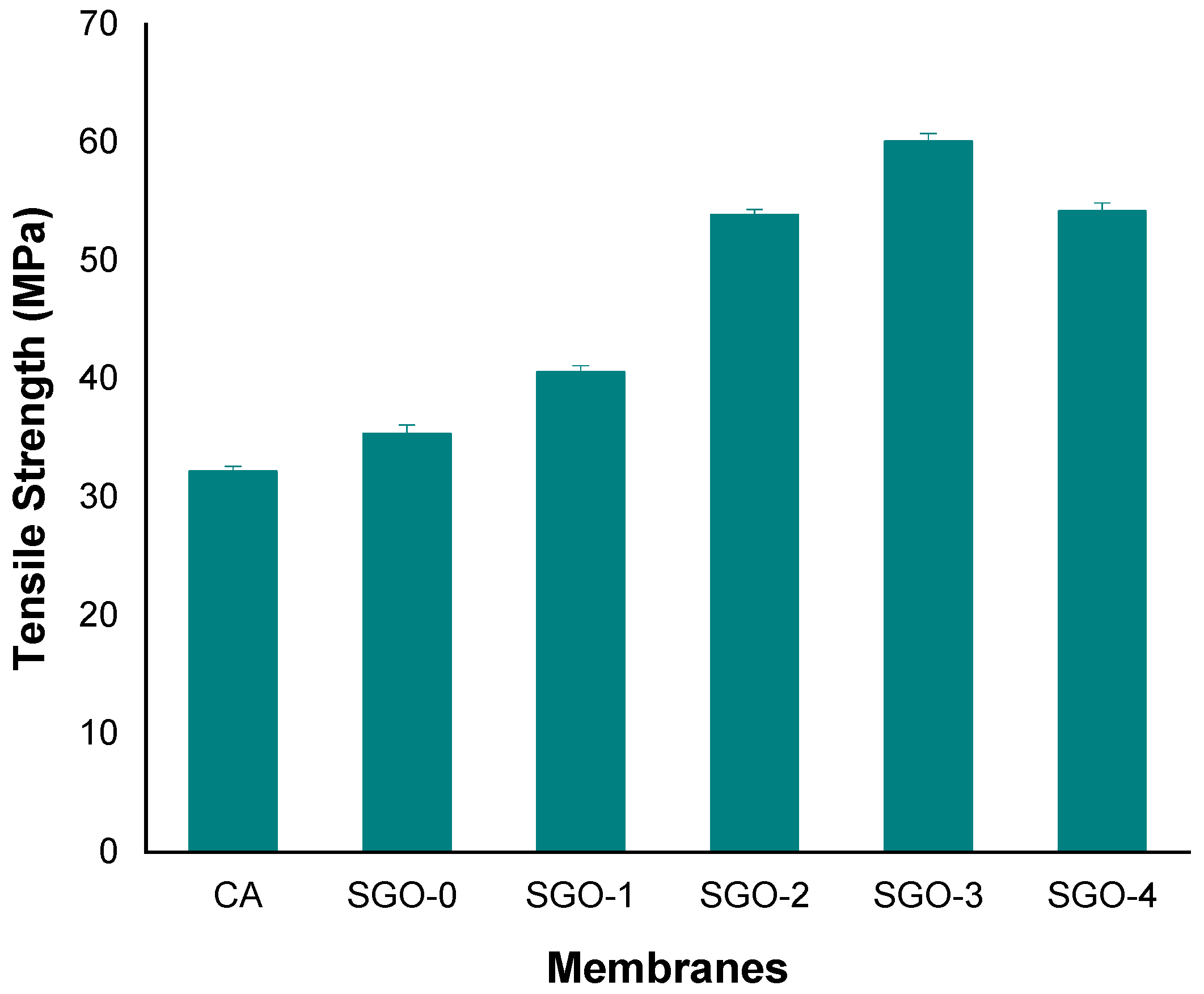 Membranes 11 00563 g012